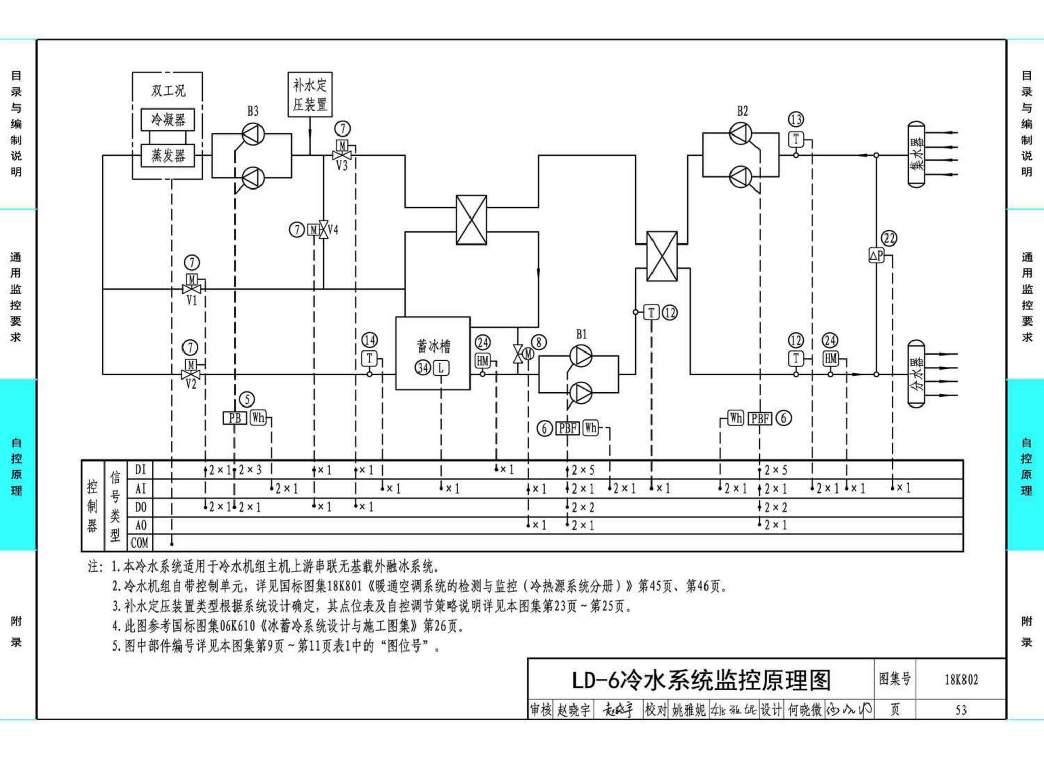 18K802--暖通空调系统的检测与监控(水系统分册)