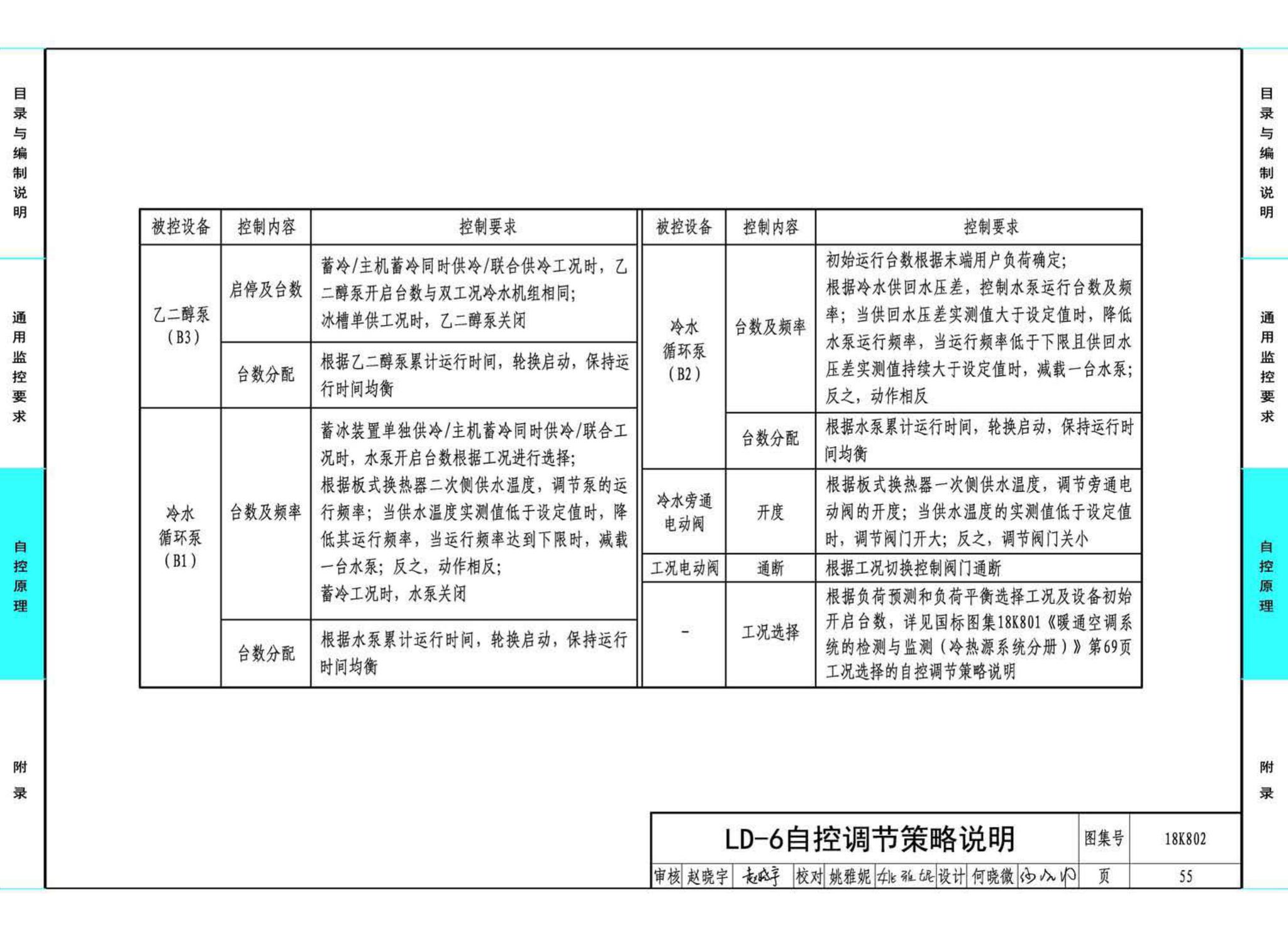 18K802--暖通空调系统的检测与监控(水系统分册)