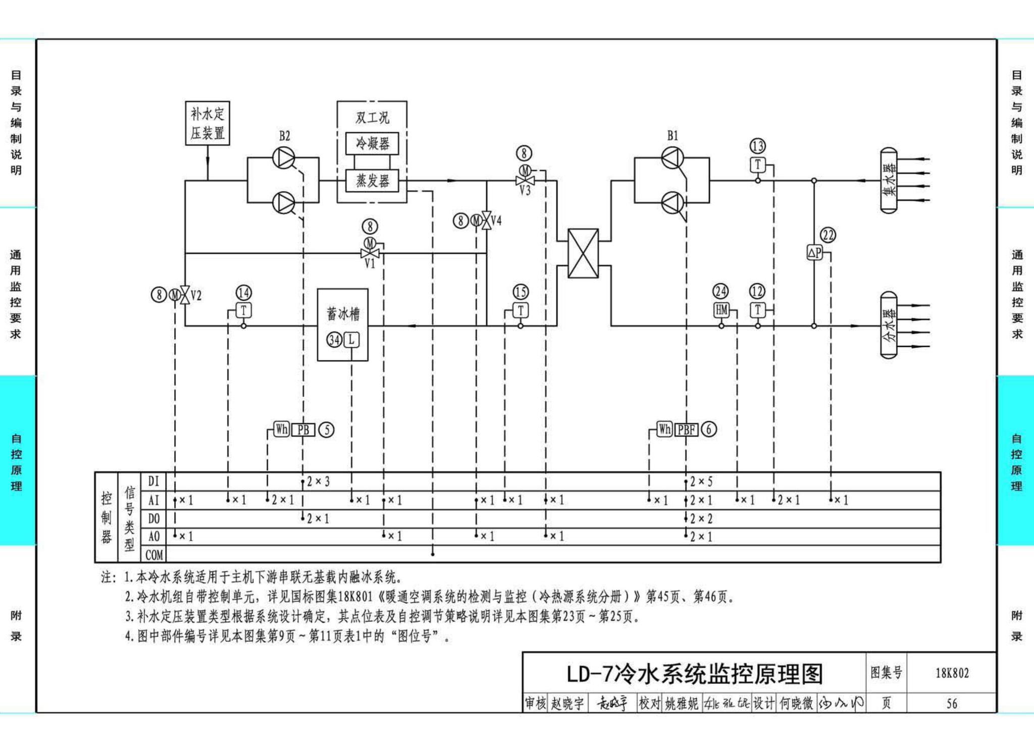 18K802--暖通空调系统的检测与监控(水系统分册)