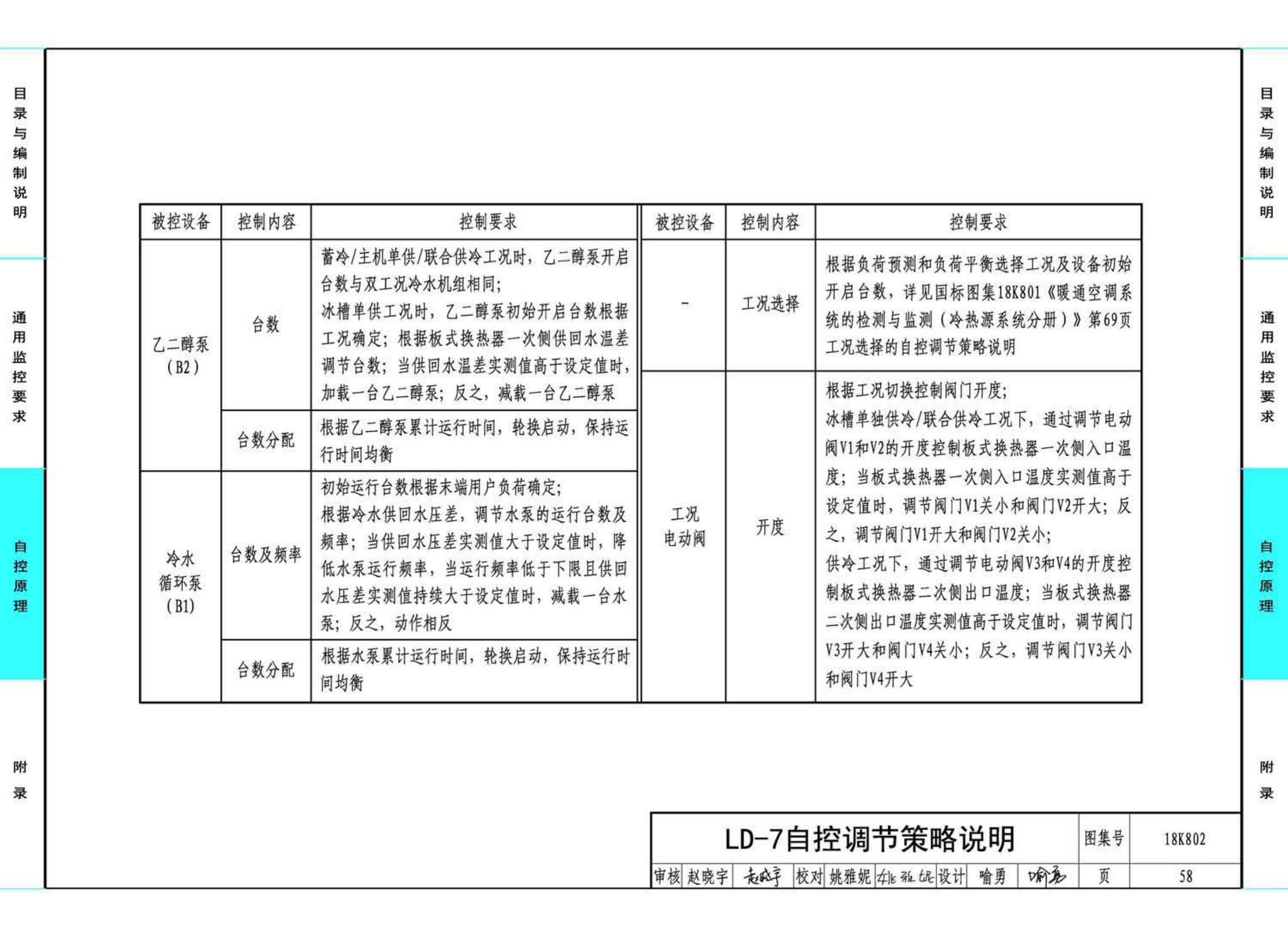 18K802--暖通空调系统的检测与监控(水系统分册)