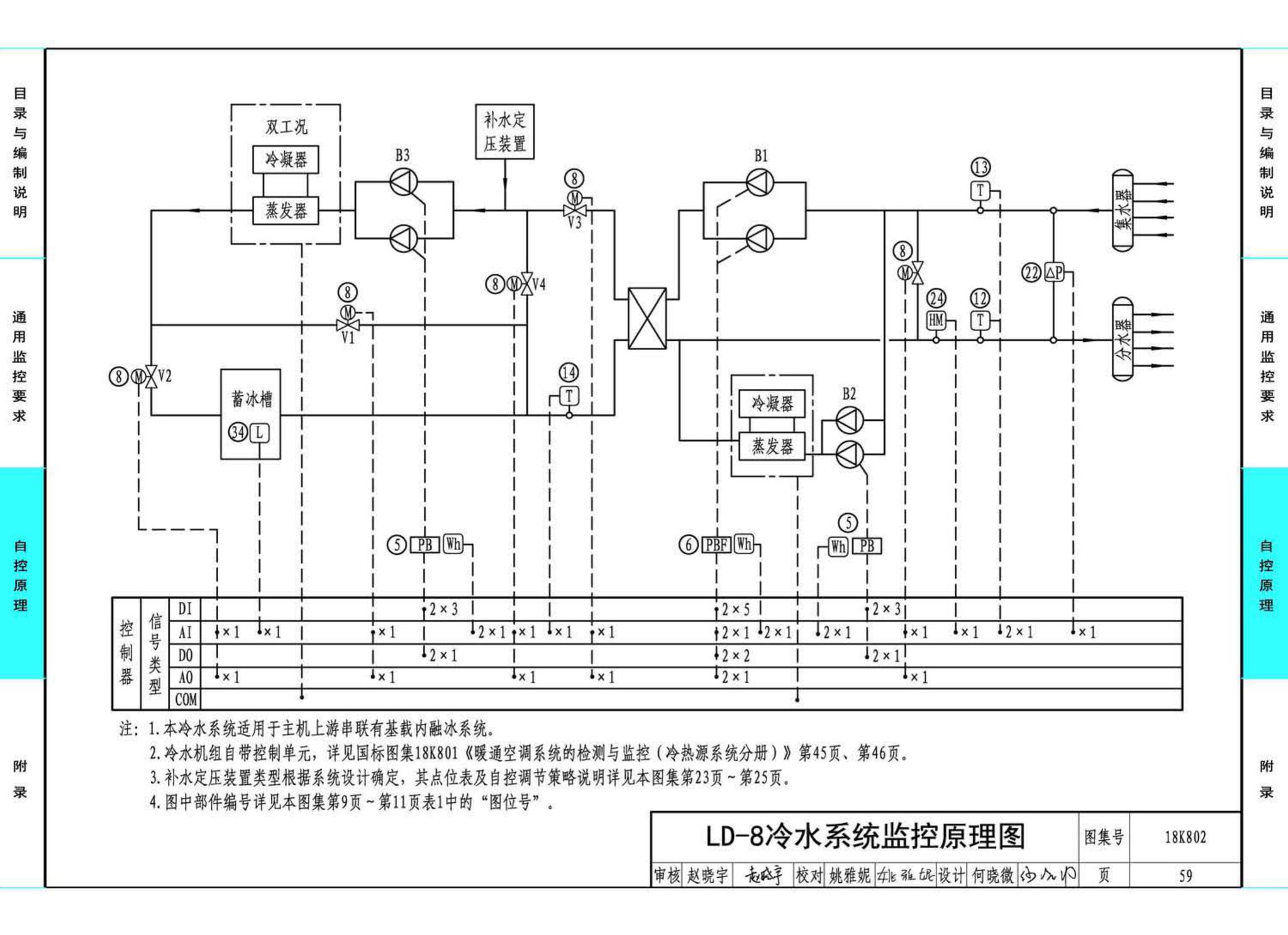 18K802--暖通空调系统的检测与监控(水系统分册)