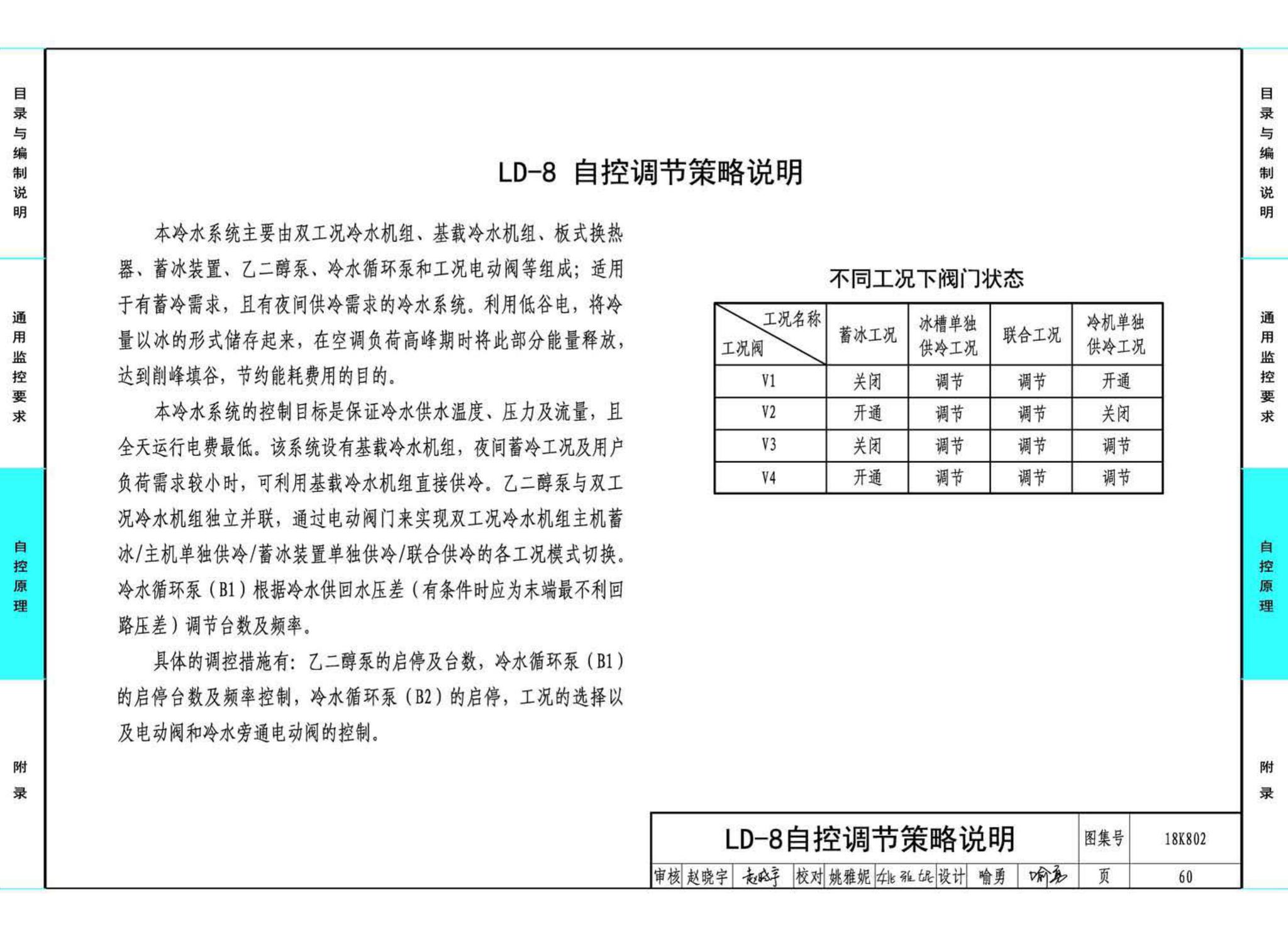 18K802--暖通空调系统的检测与监控(水系统分册)