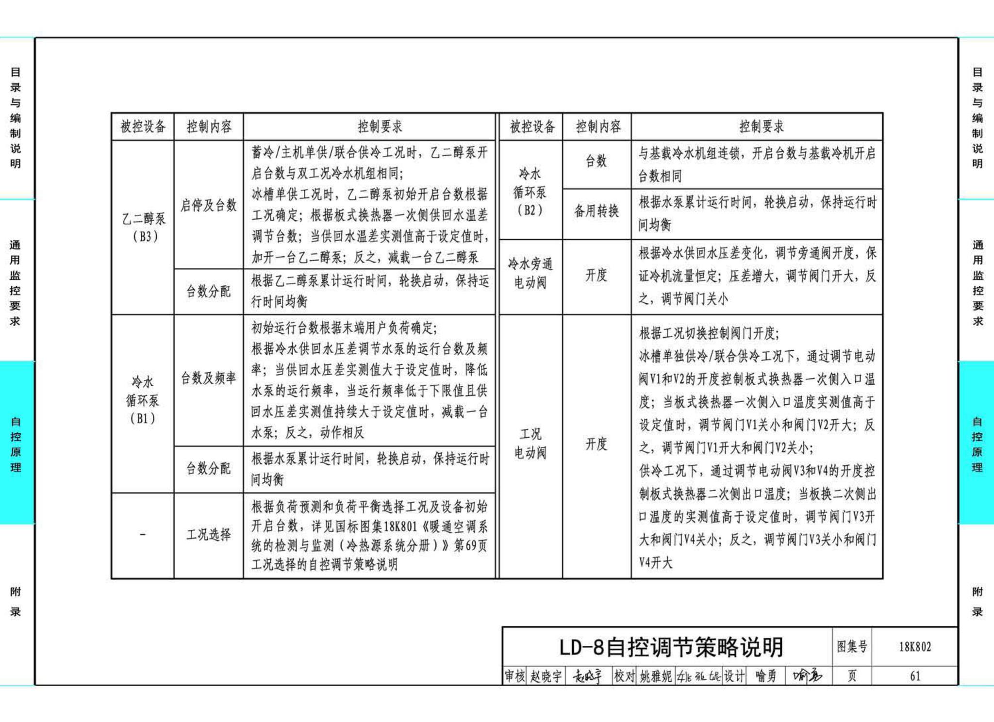 18K802--暖通空调系统的检测与监控(水系统分册)