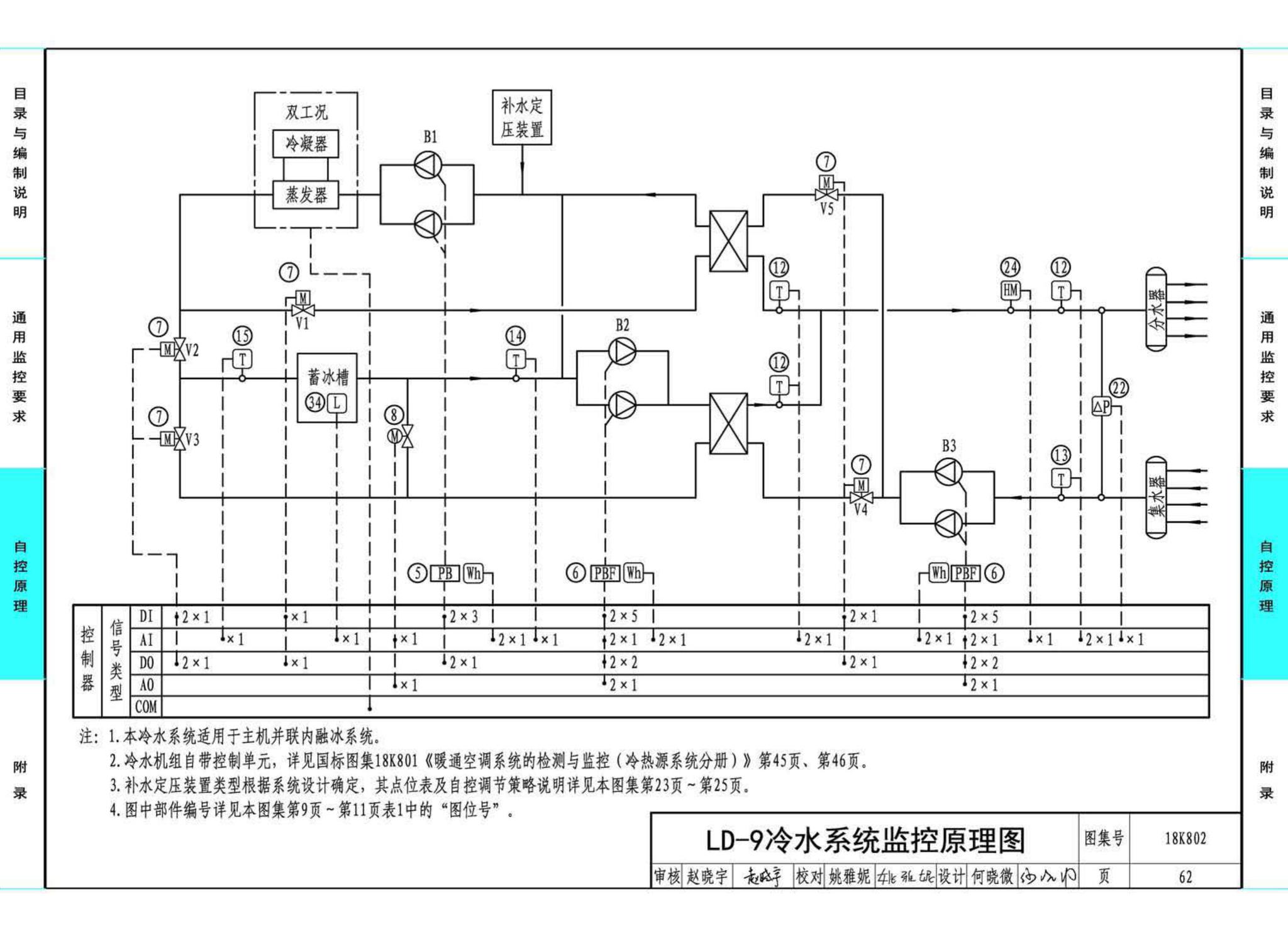 18K802--暖通空调系统的检测与监控(水系统分册)