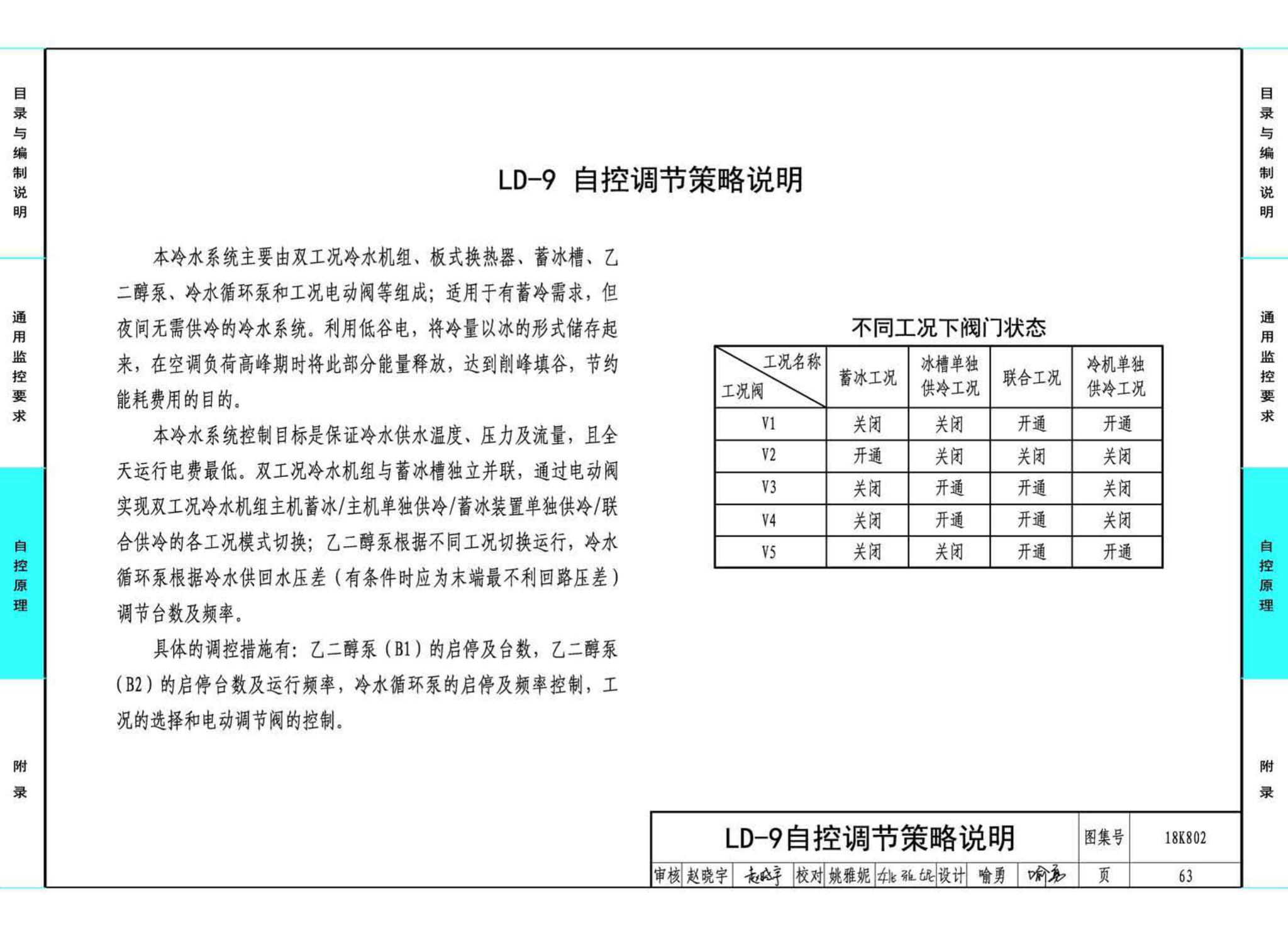 18K802--暖通空调系统的检测与监控(水系统分册)