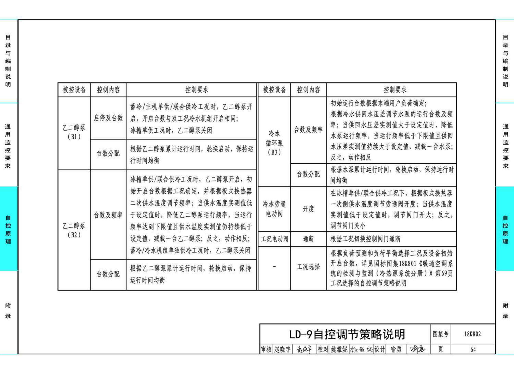 18K802--暖通空调系统的检测与监控(水系统分册)