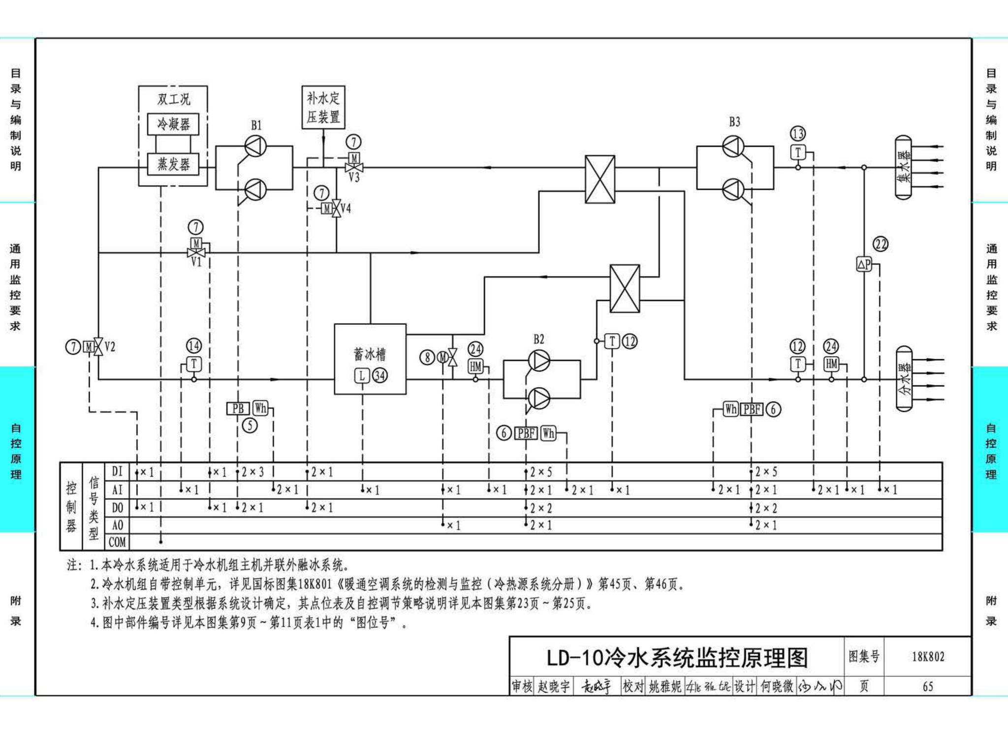 18K802--暖通空调系统的检测与监控(水系统分册)