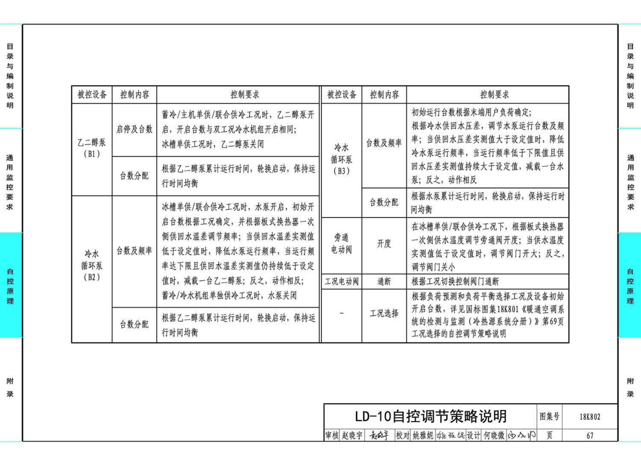 18K802--暖通空调系统的检测与监控(水系统分册)