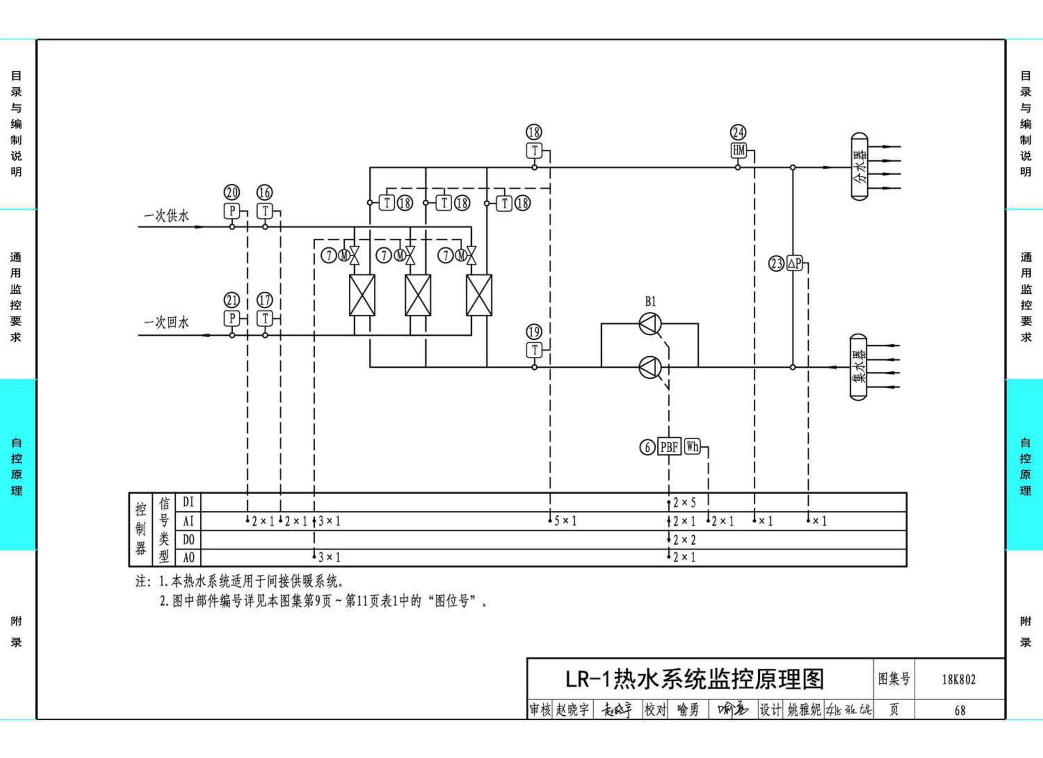 18K802--暖通空调系统的检测与监控(水系统分册)