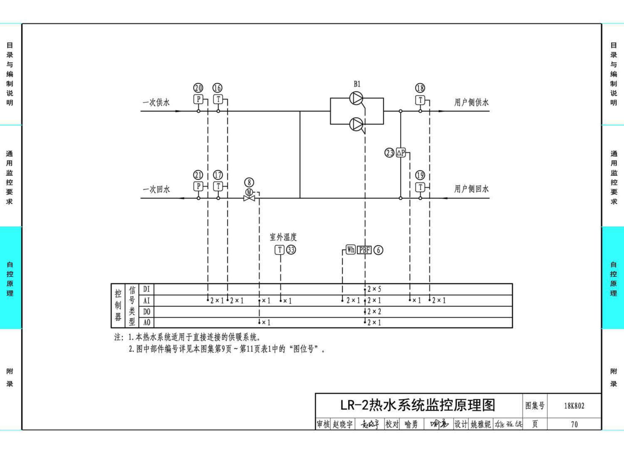 18K802--暖通空调系统的检测与监控(水系统分册)