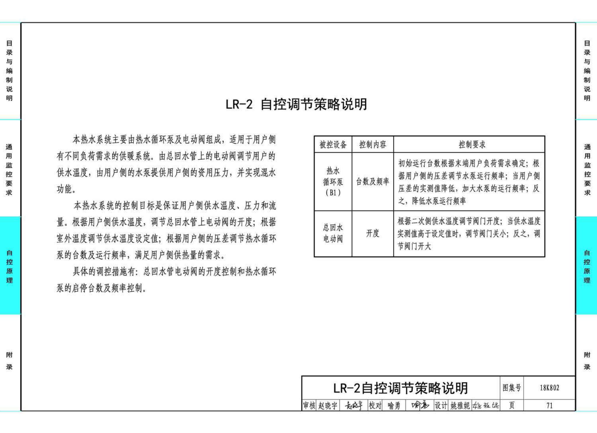 18K802--暖通空调系统的检测与监控(水系统分册)