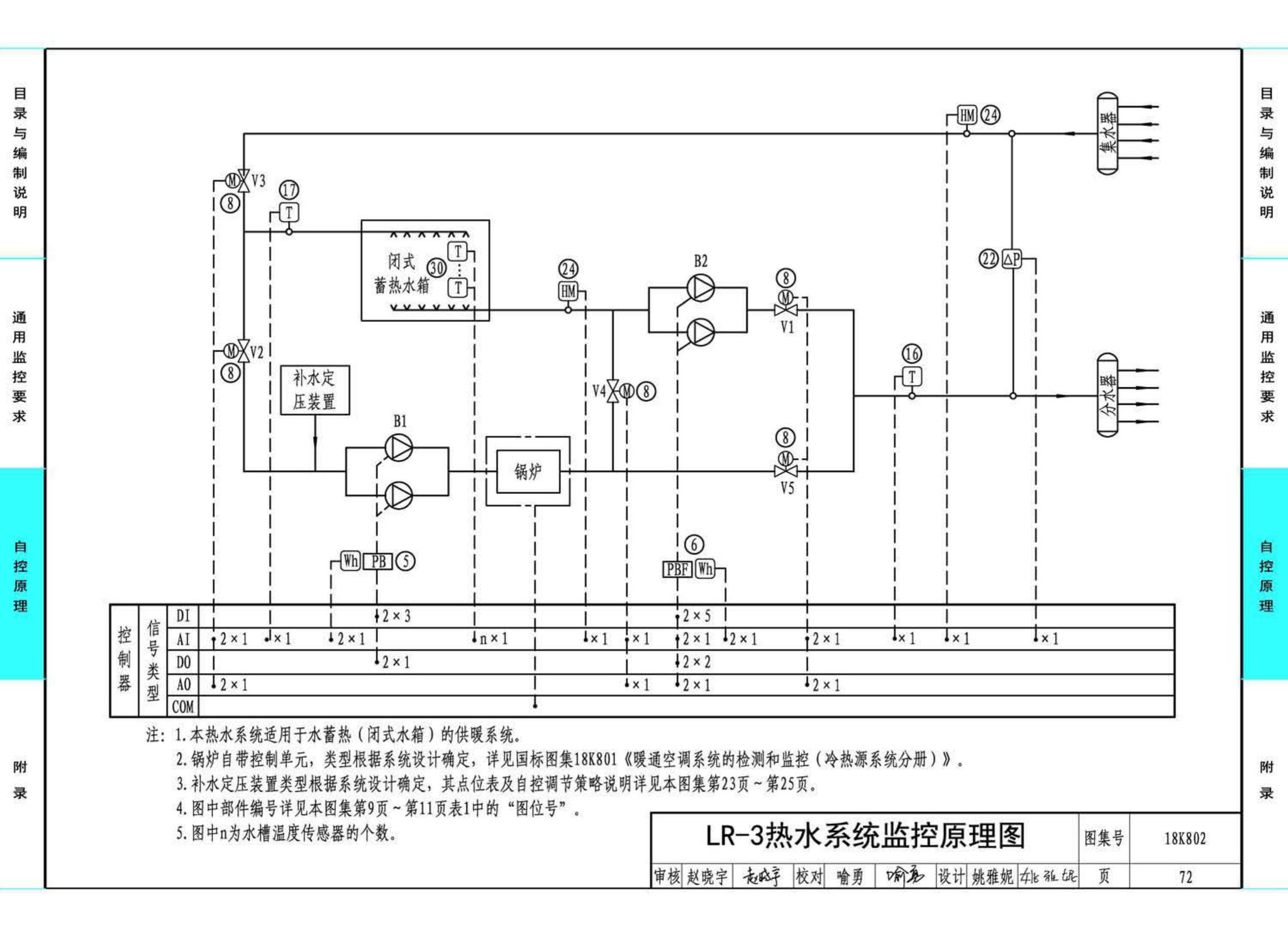 18K802--暖通空调系统的检测与监控(水系统分册)