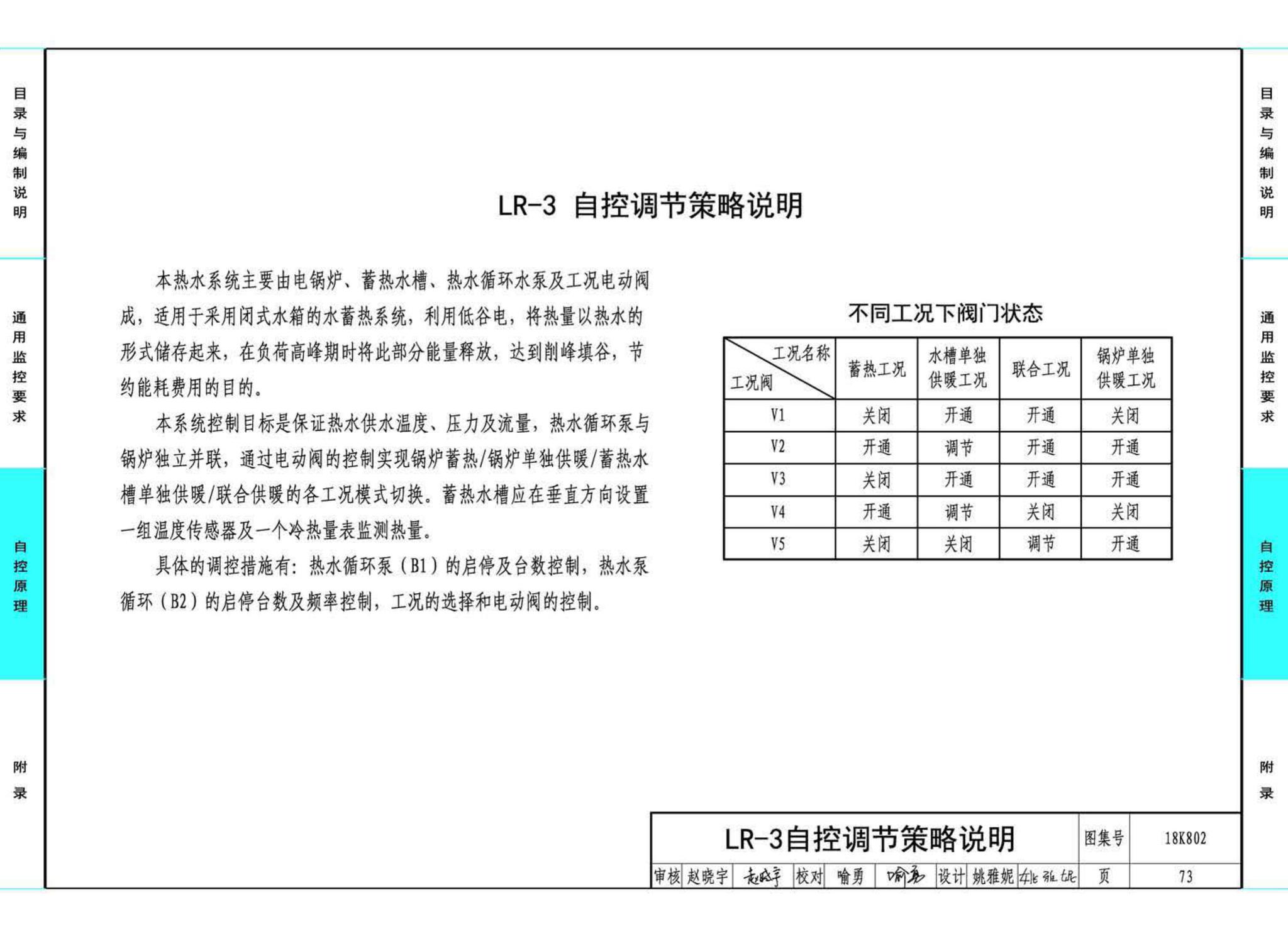 18K802--暖通空调系统的检测与监控(水系统分册)