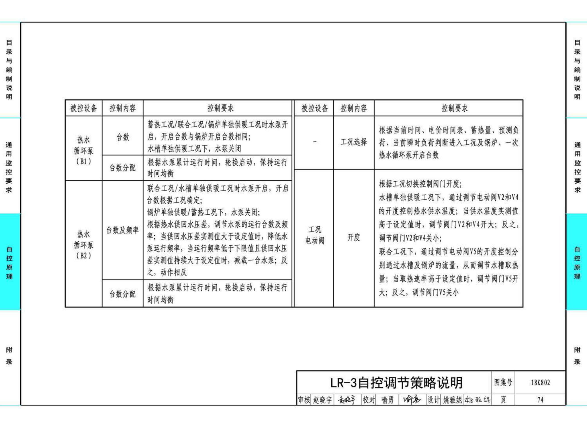 18K802--暖通空调系统的检测与监控(水系统分册)