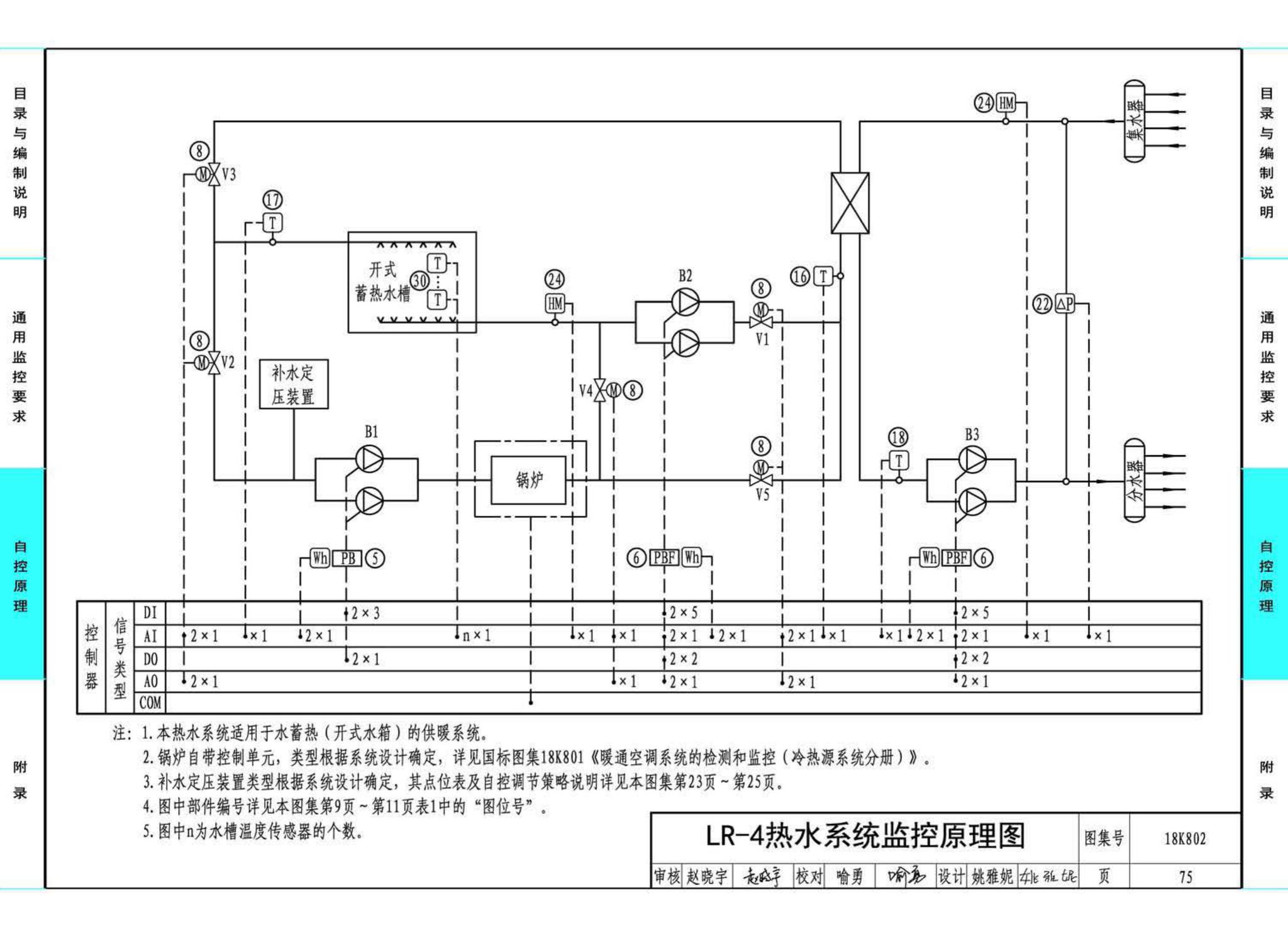 18K802--暖通空调系统的检测与监控(水系统分册)