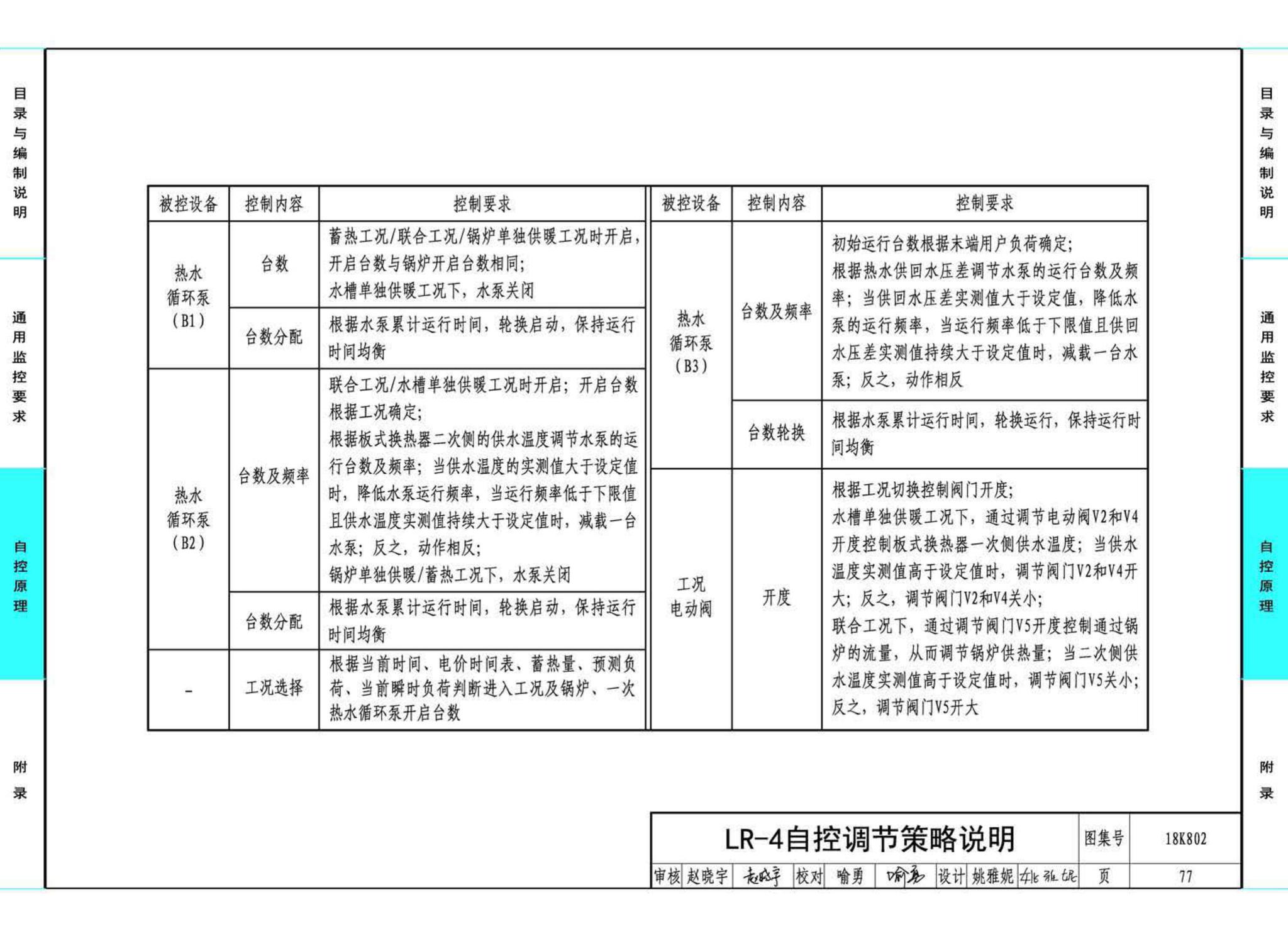 18K802--暖通空调系统的检测与监控(水系统分册)