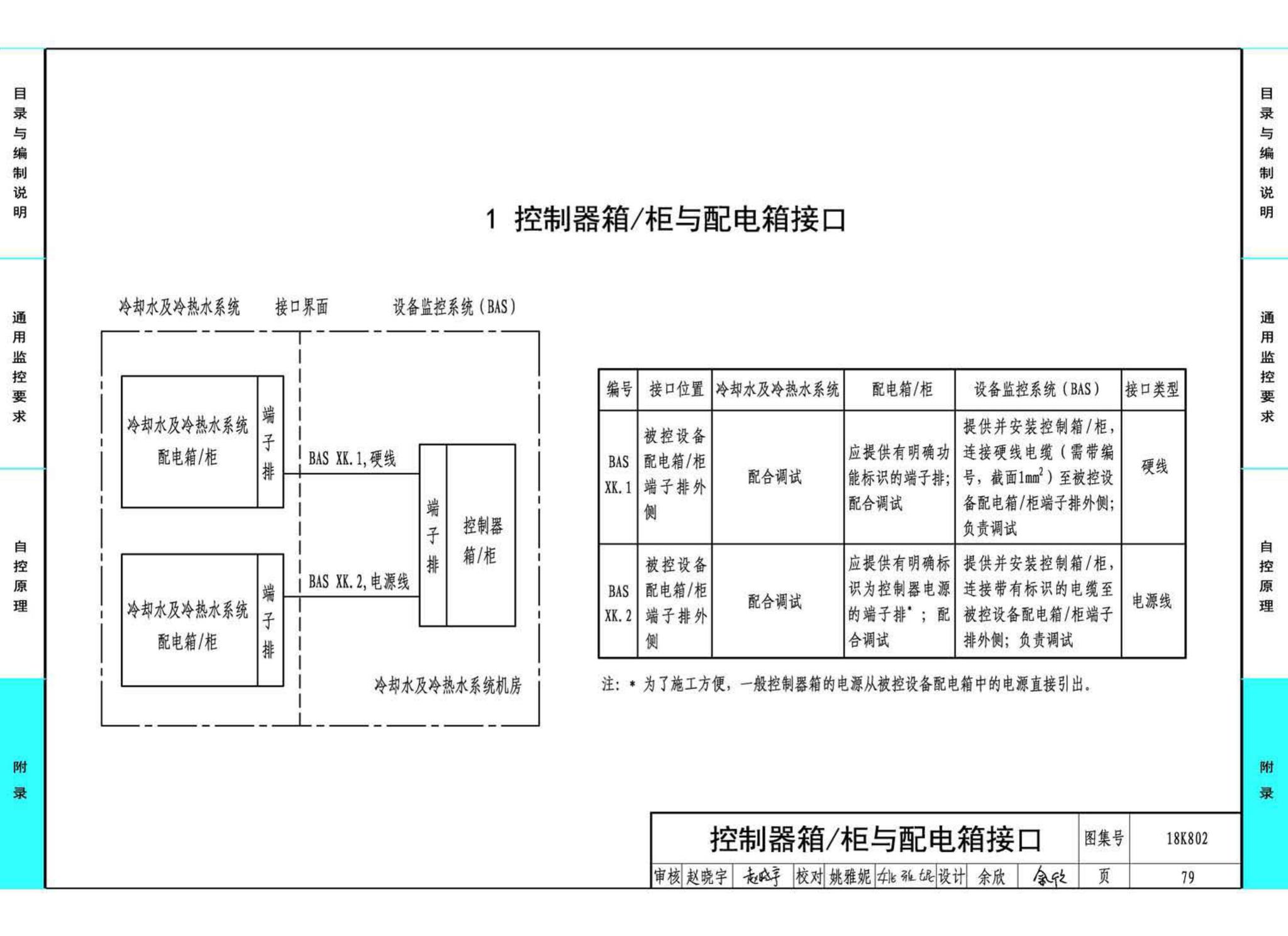 18K802--暖通空调系统的检测与监控(水系统分册)