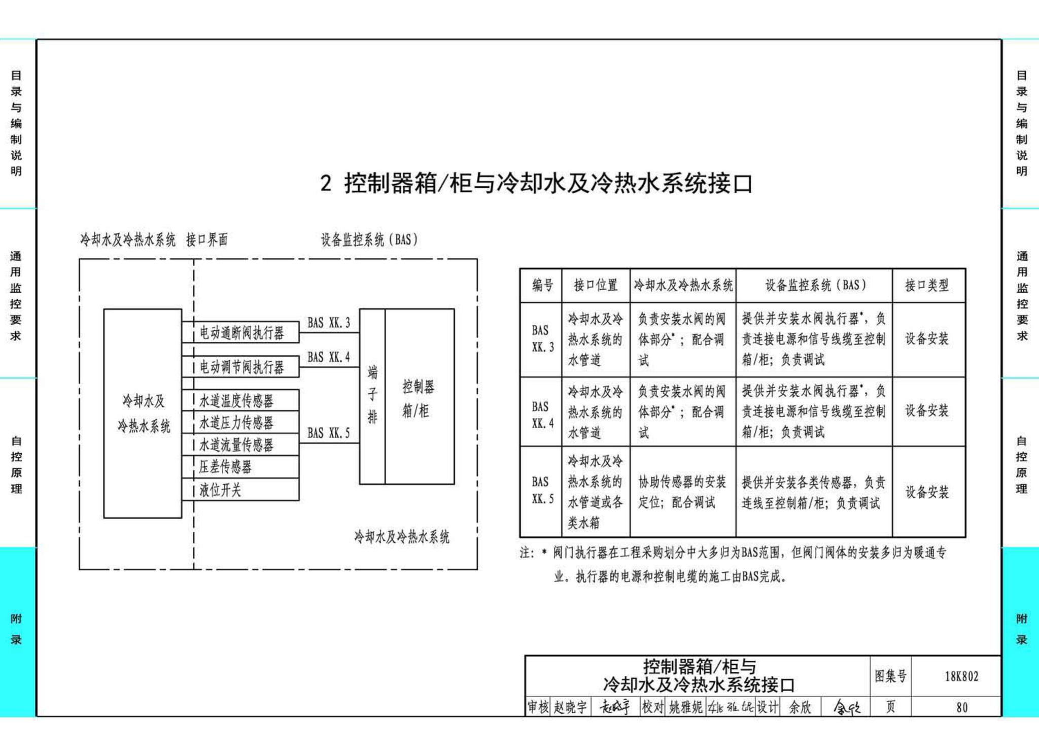 18K802--暖通空调系统的检测与监控(水系统分册)