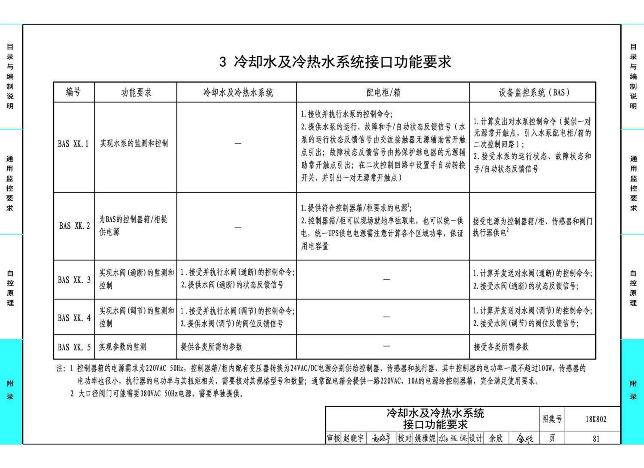 18K802--暖通空调系统的检测与监控(水系统分册)