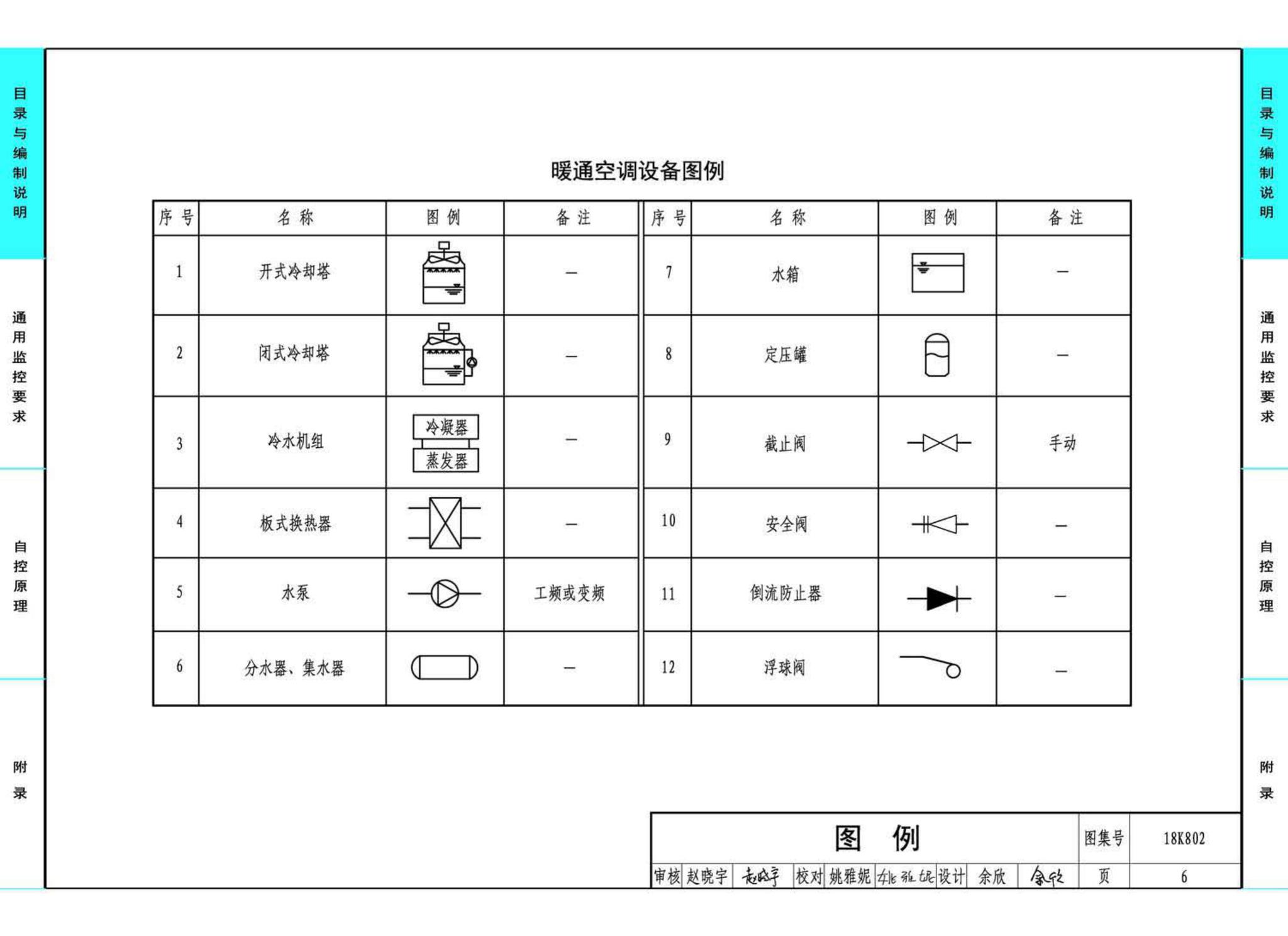 18K802--暖通空调系统的检测与监控(水系统分册)