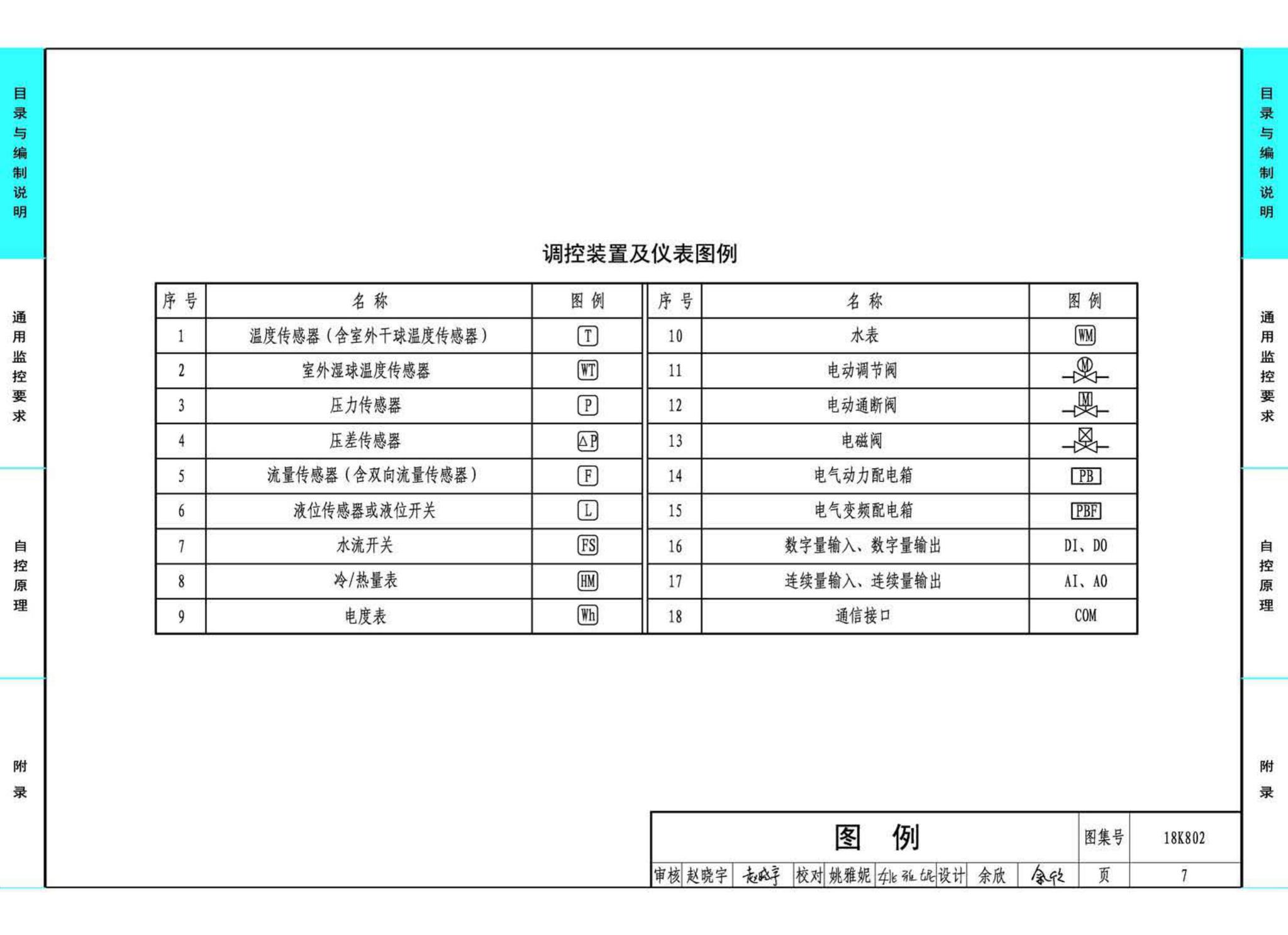 18K802--暖通空调系统的检测与监控(水系统分册)