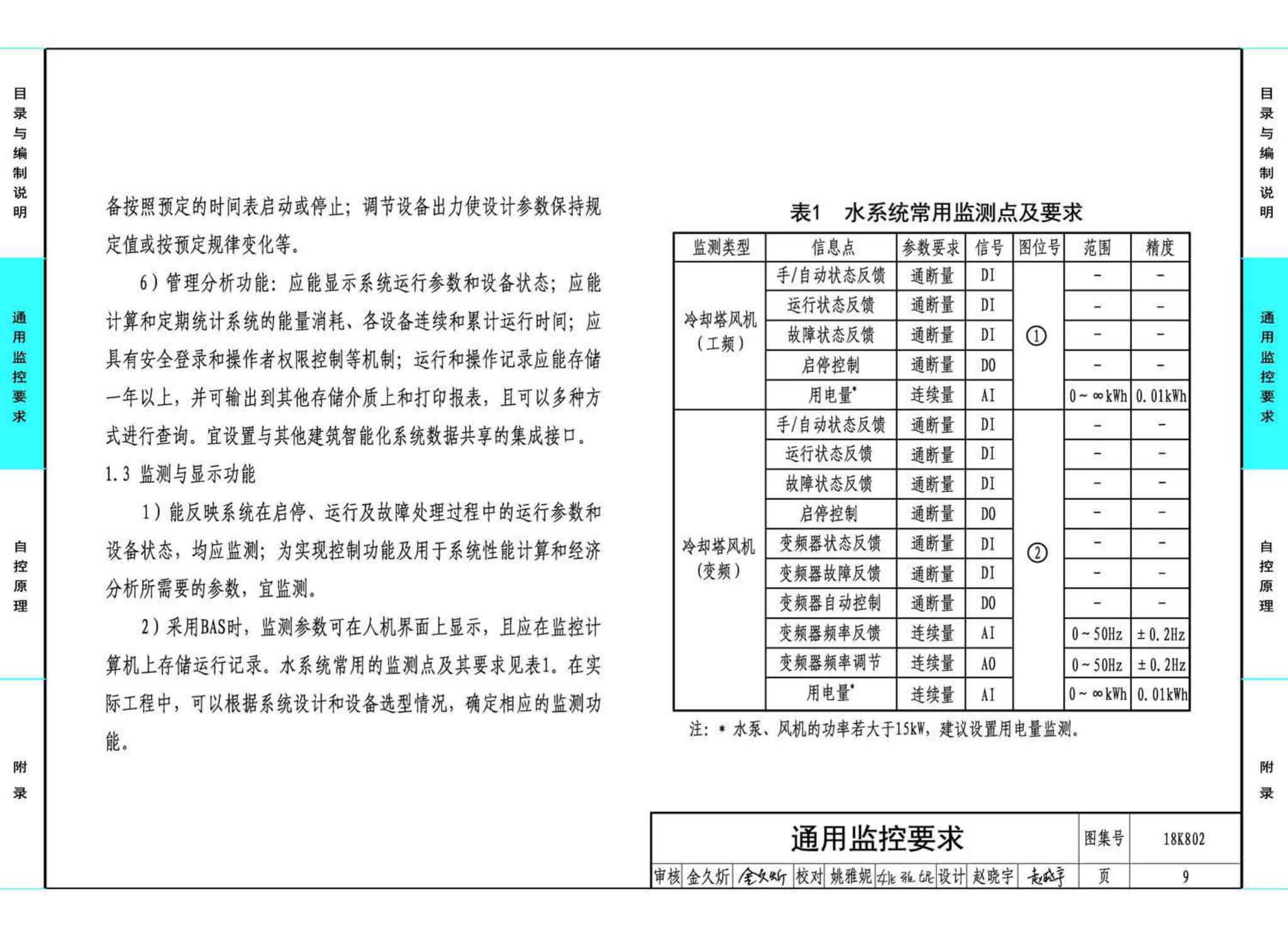 18K802--暖通空调系统的检测与监控(水系统分册)