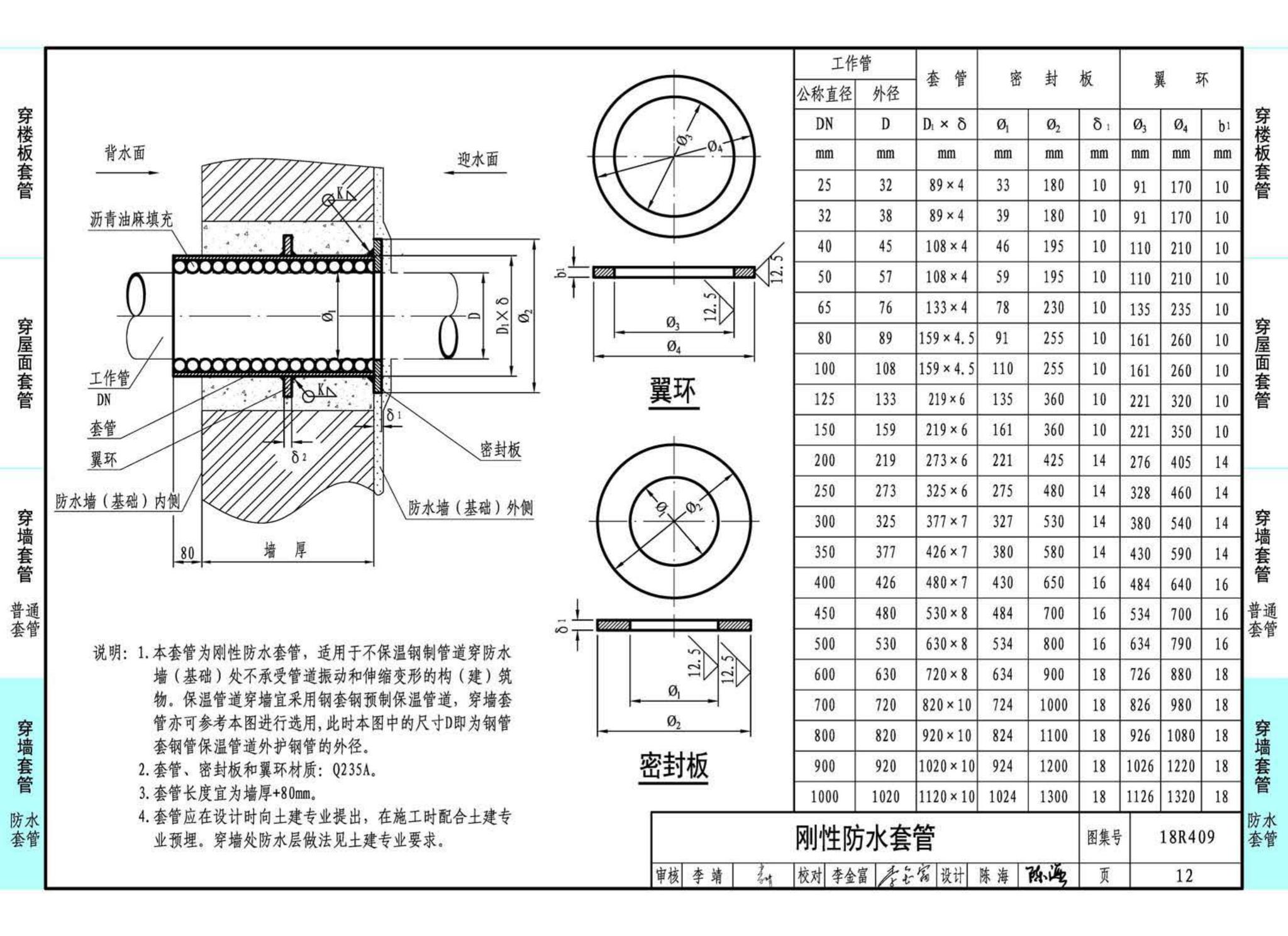 18R409--管道穿墙、屋面防水套管