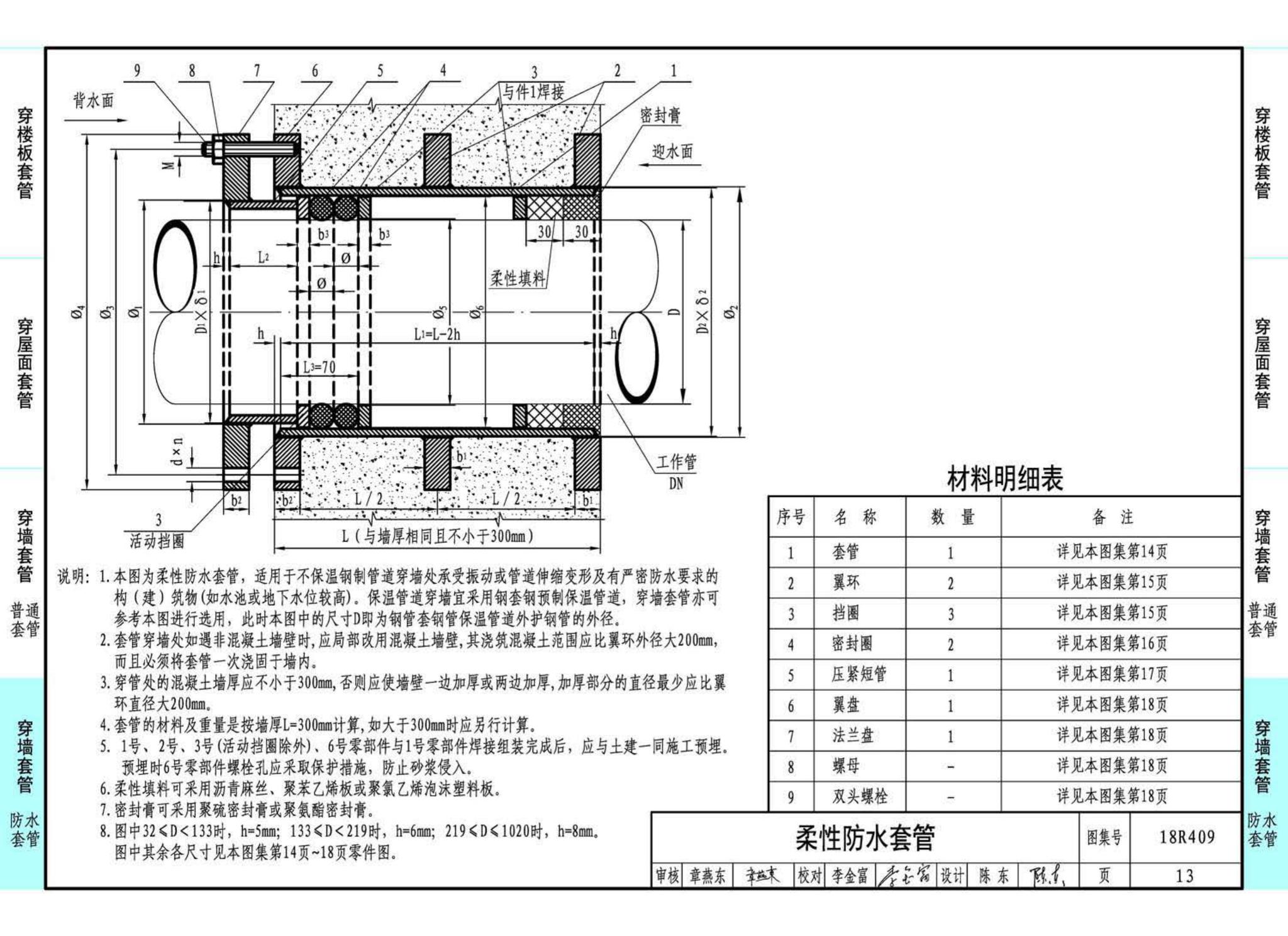 18R409--管道穿墙、屋面防水套管