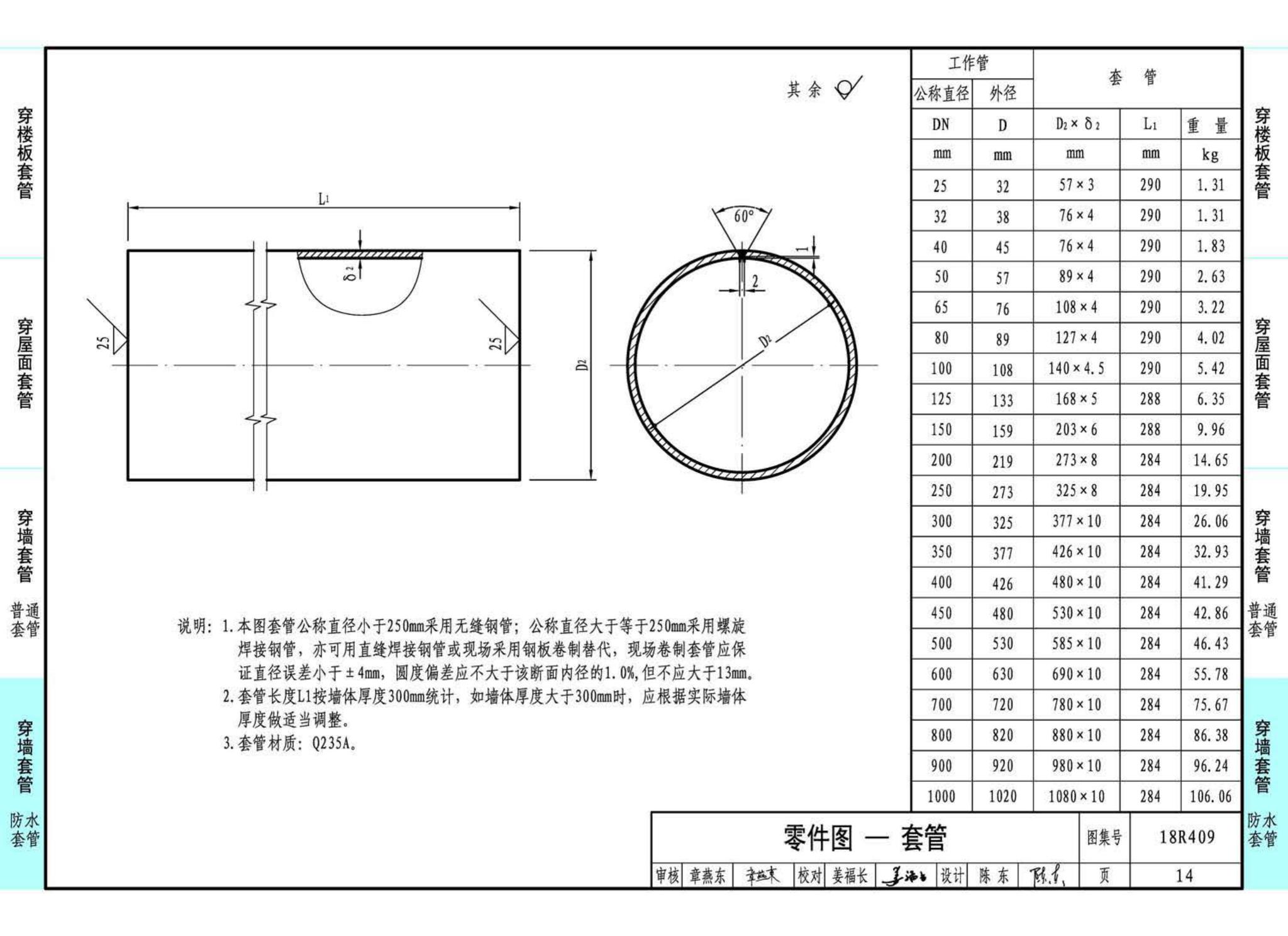 18R409--管道穿墙、屋面防水套管