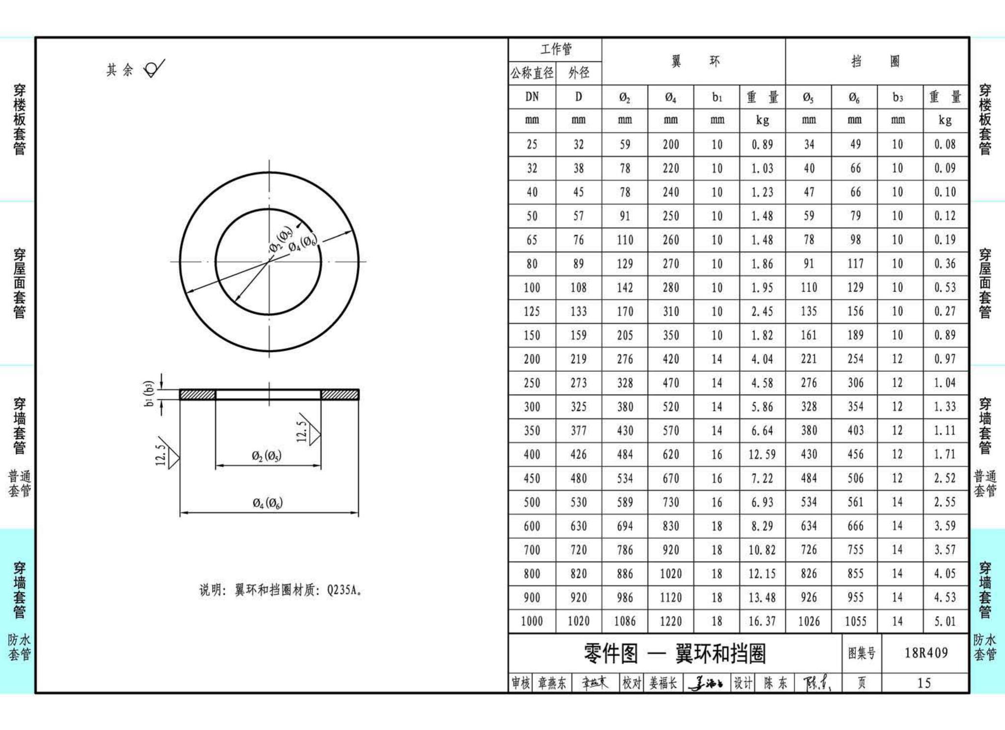 18R409--管道穿墙、屋面防水套管