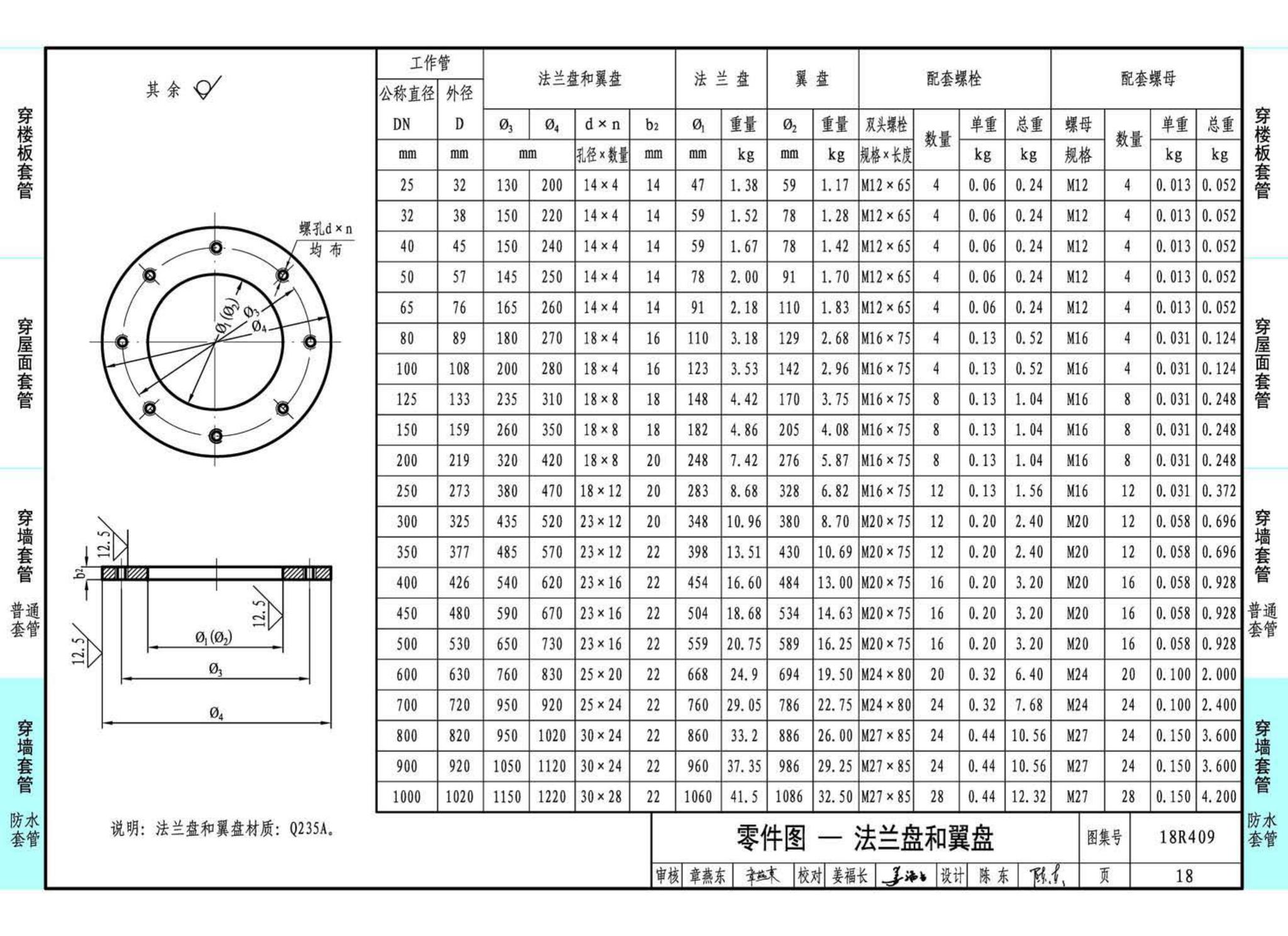 18R409--管道穿墙、屋面防水套管