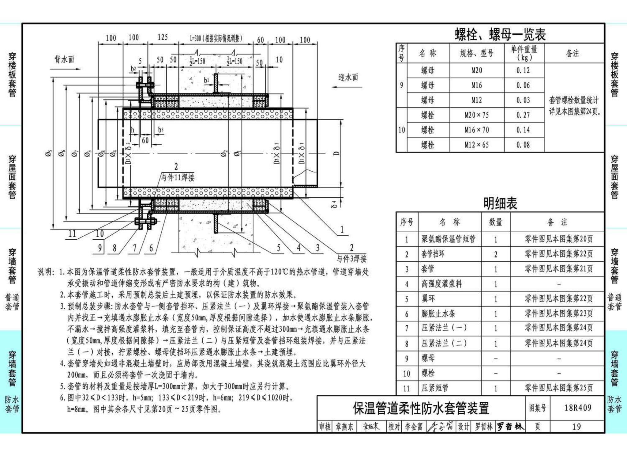 18R409--管道穿墙、屋面防水套管