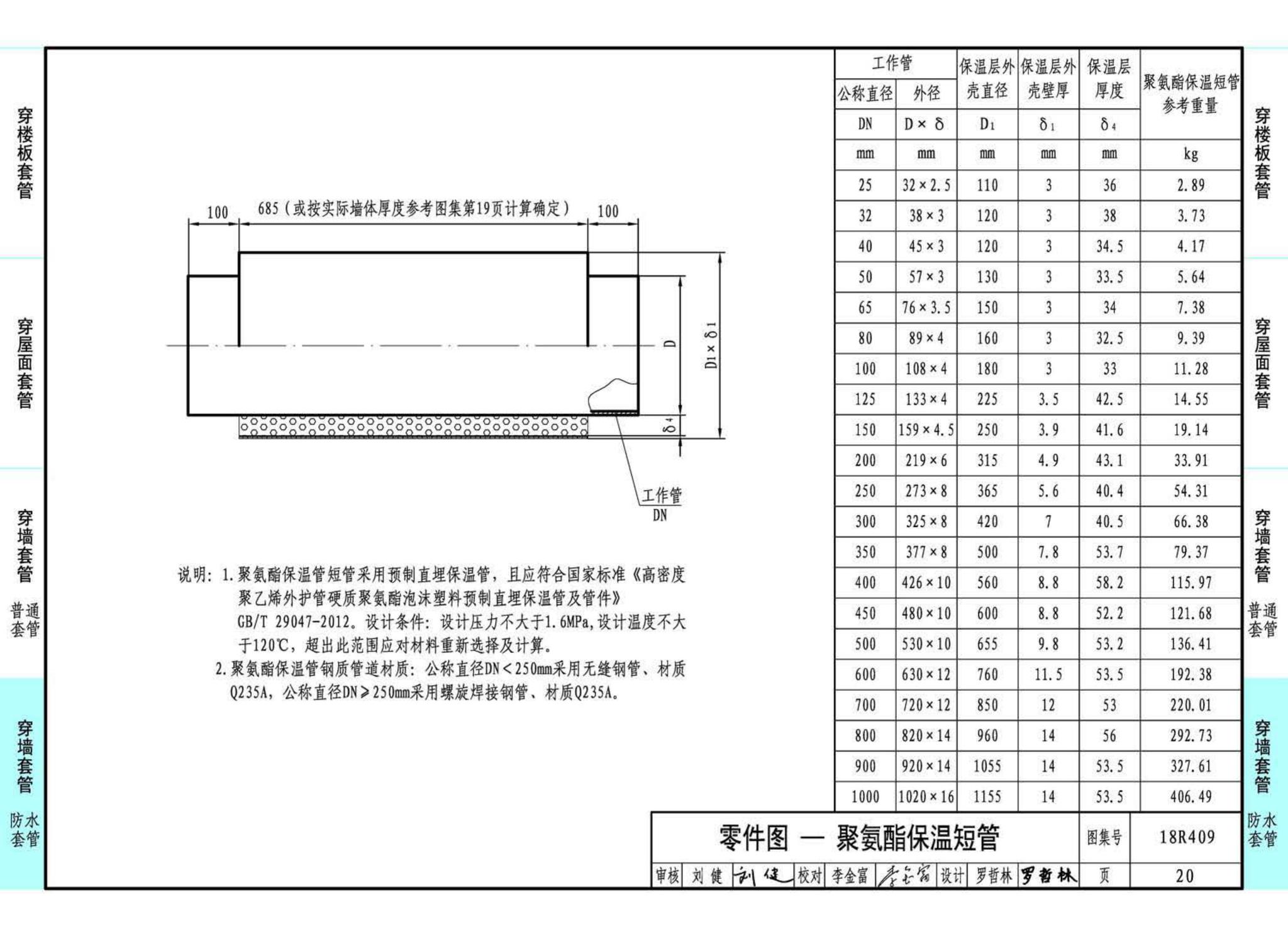 18R409--管道穿墙、屋面防水套管