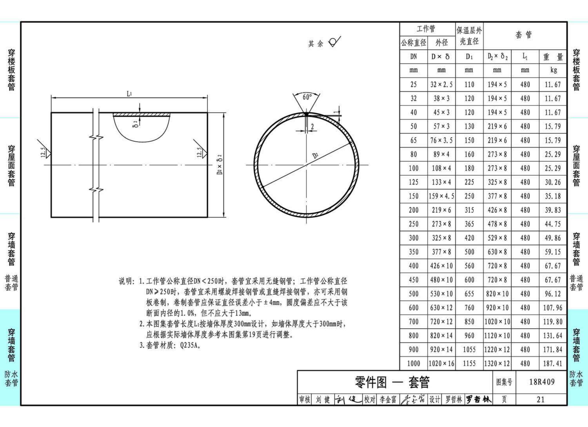 18R409--管道穿墙、屋面防水套管