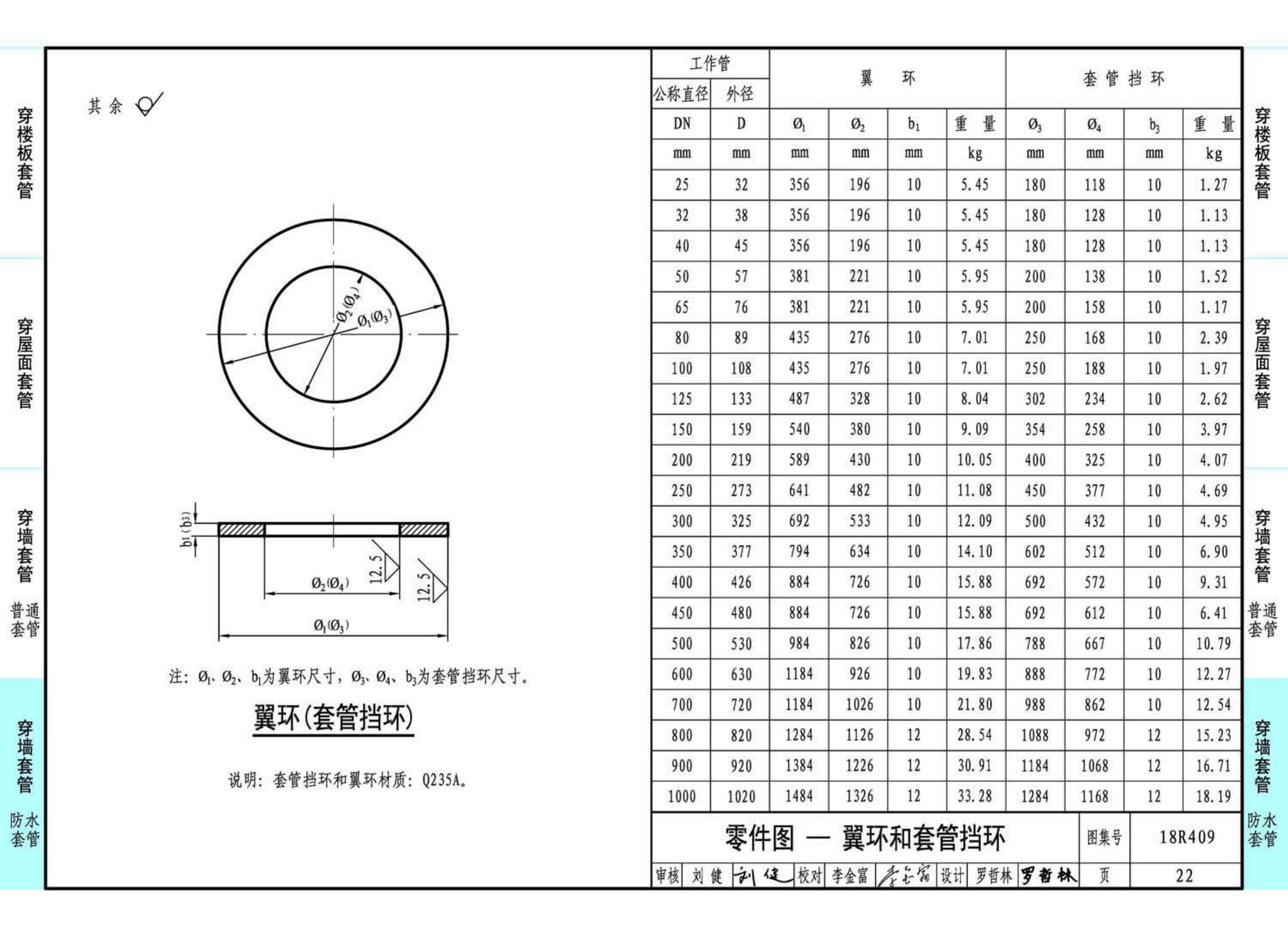 18R409--管道穿墙、屋面防水套管