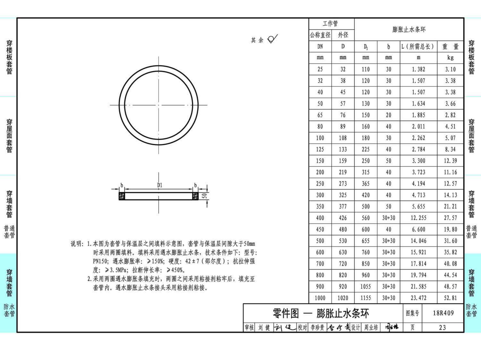 18R409--管道穿墙、屋面防水套管