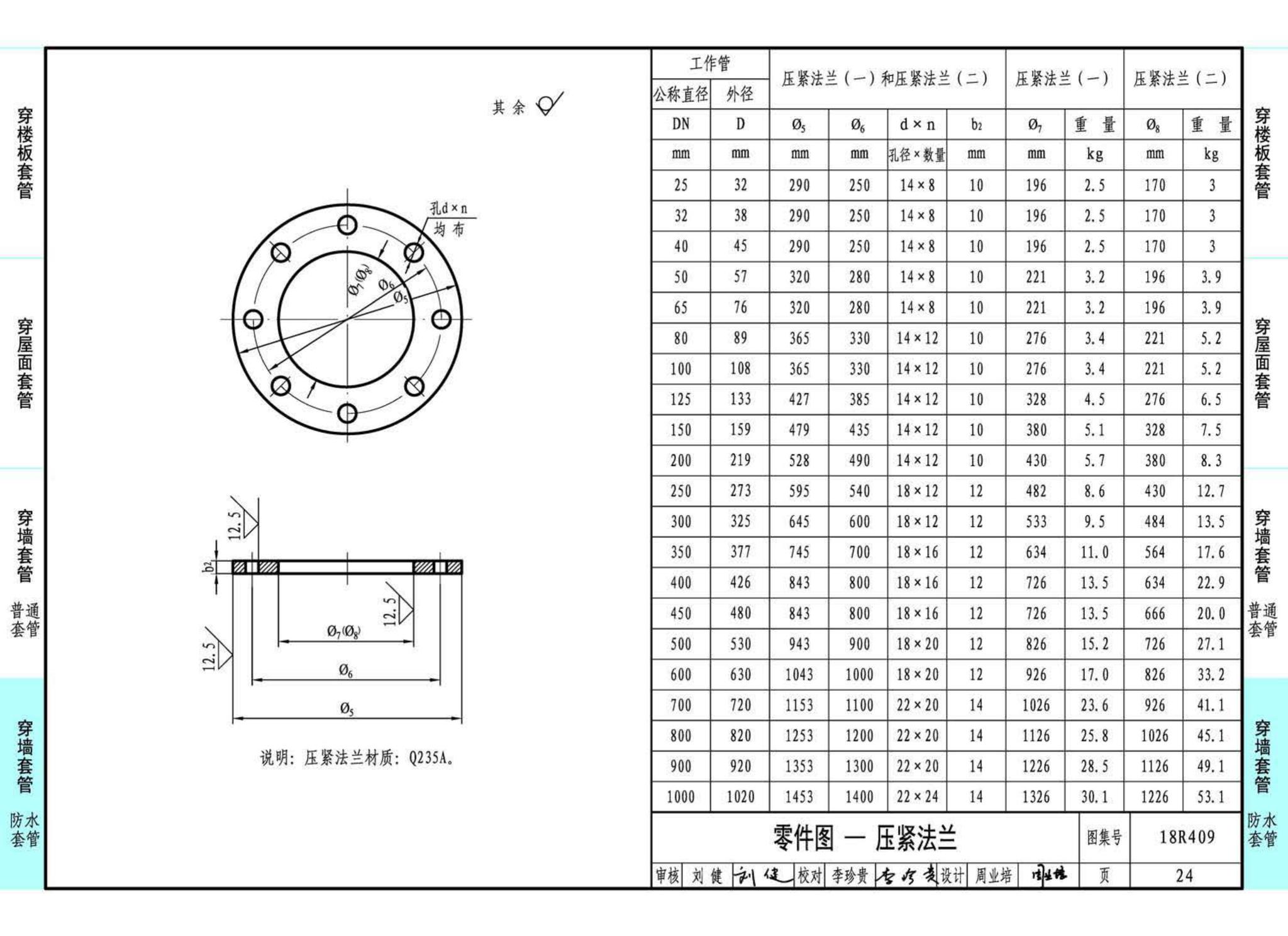 18R409--管道穿墙、屋面防水套管