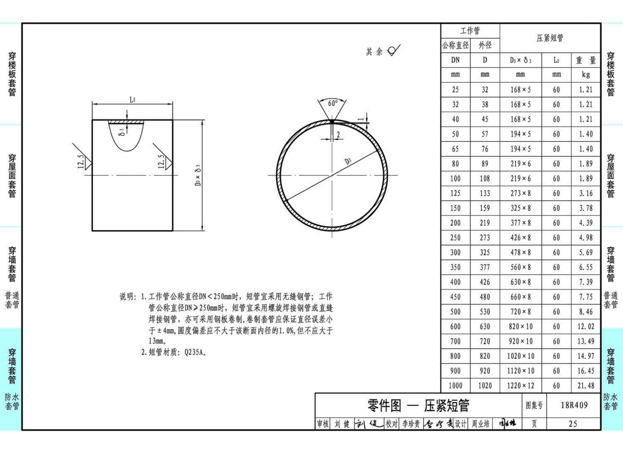 18R409--管道穿墙、屋面防水套管