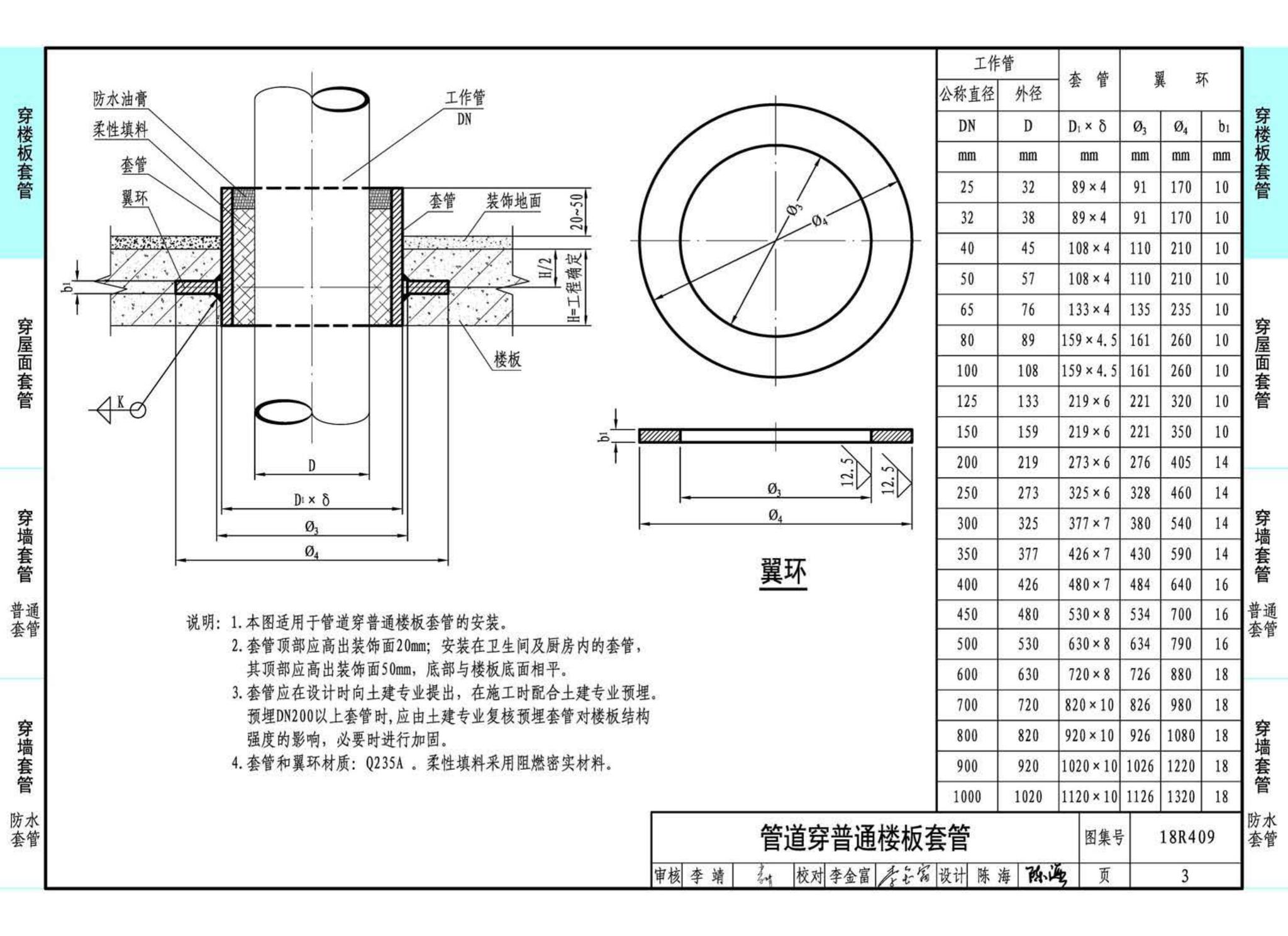 18R409--管道穿墙、屋面防水套管