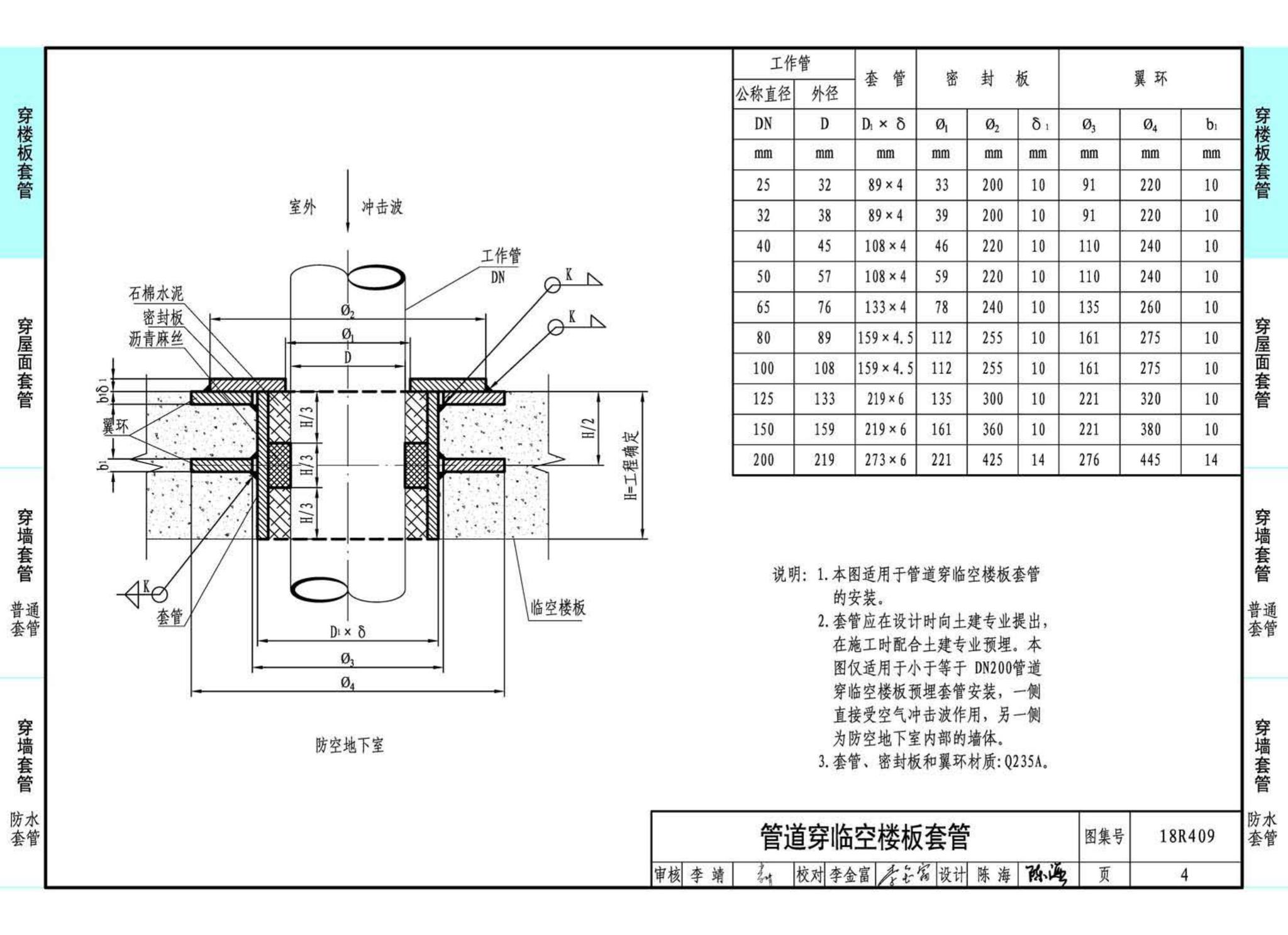 18R409--管道穿墙、屋面防水套管