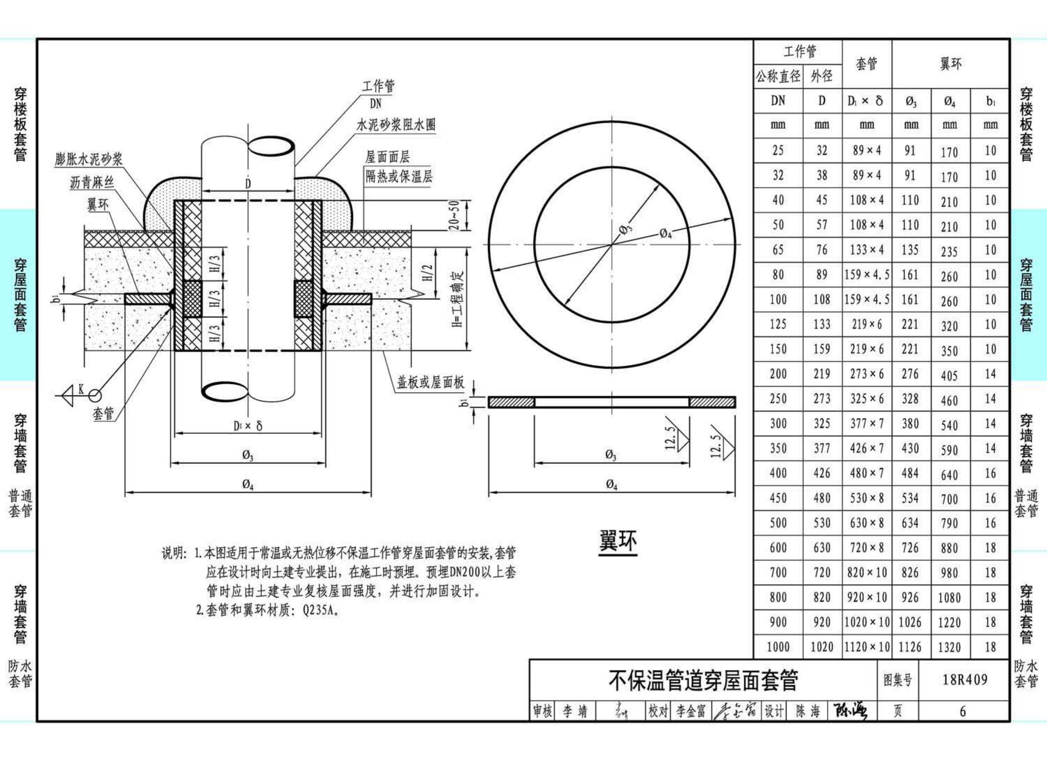 18R409--管道穿墙、屋面防水套管