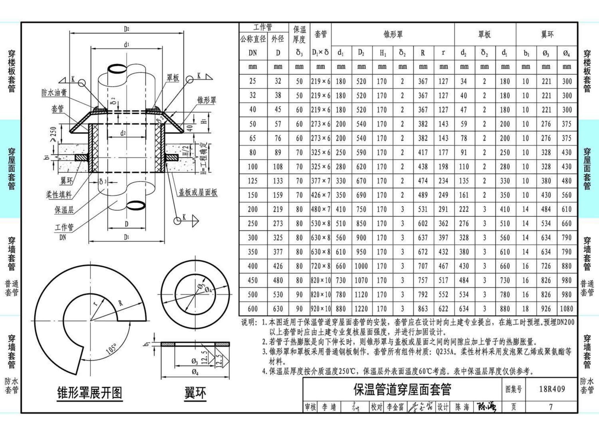 18R409--管道穿墙、屋面防水套管