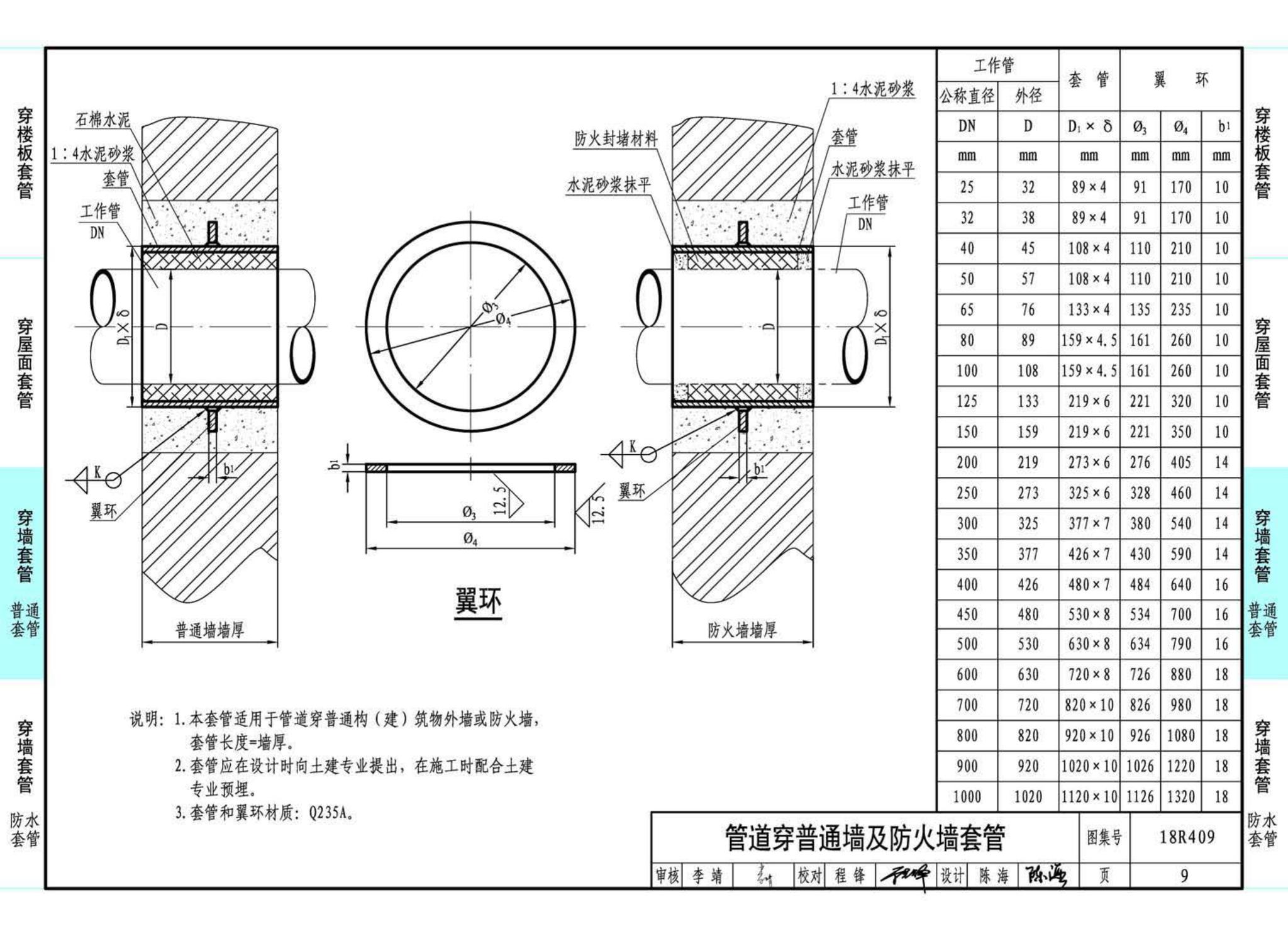 18R409--管道穿墙、屋面防水套管