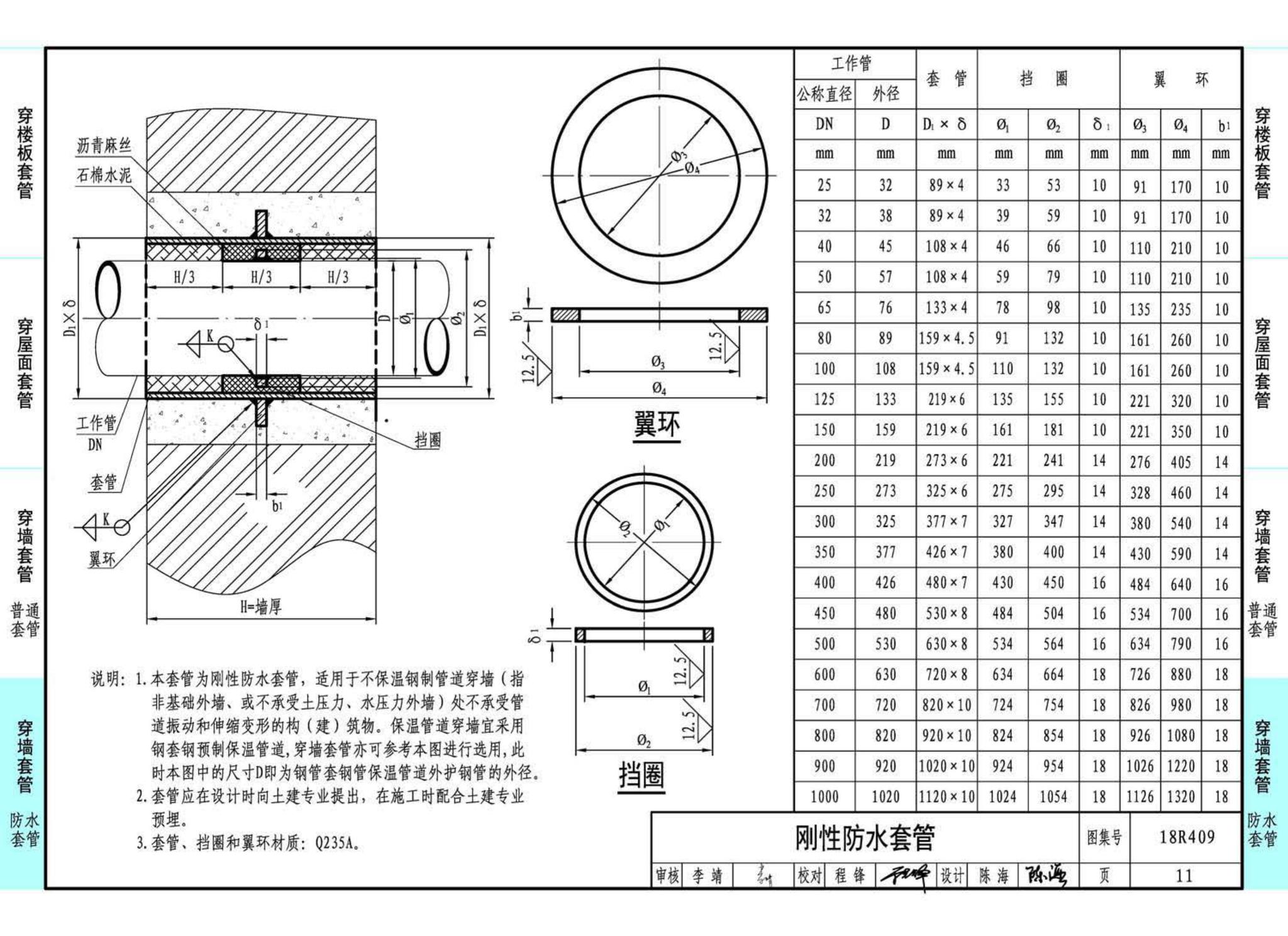 18R409--管道穿墙、屋面防水套管