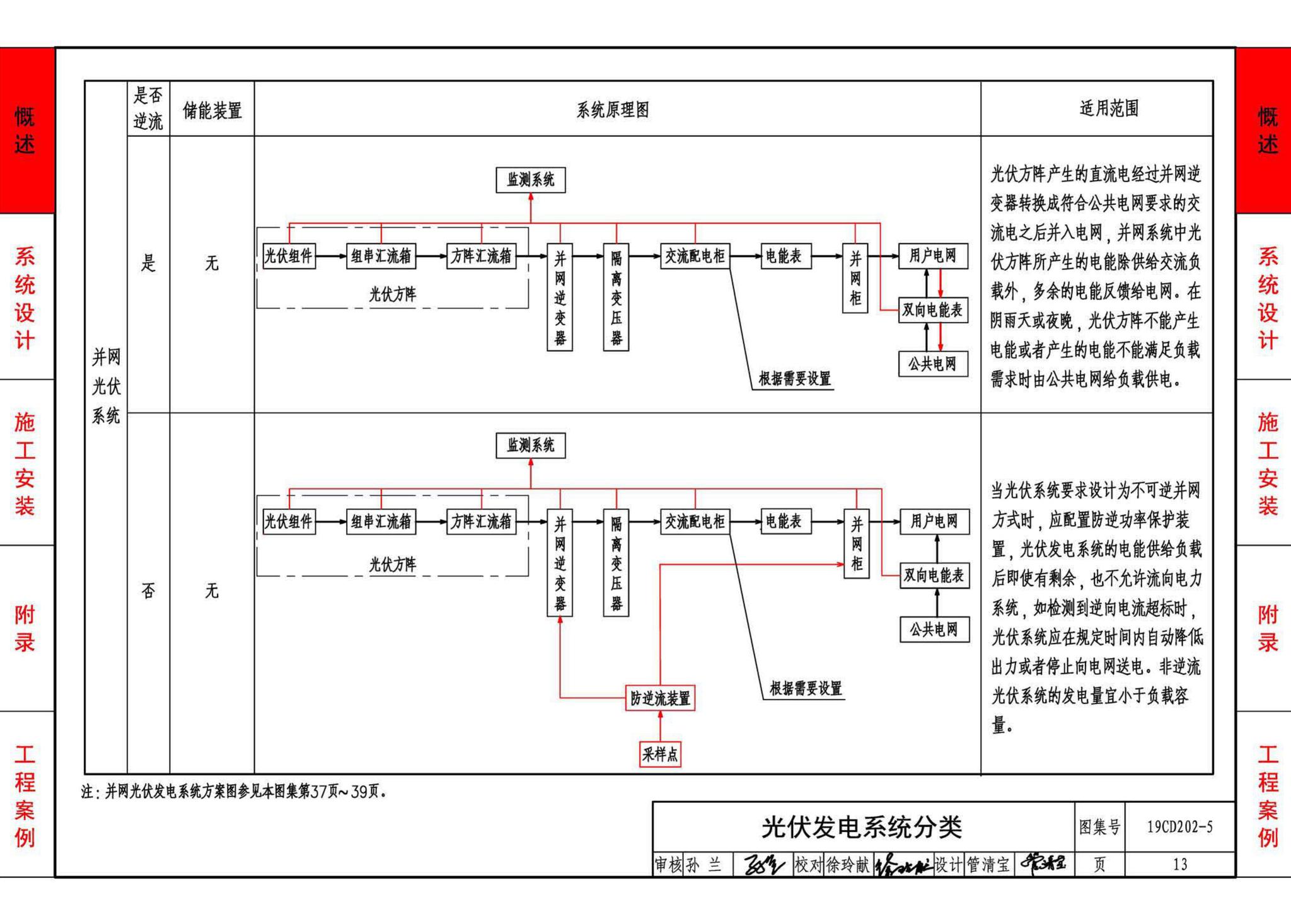 19CD202-5--建筑铜铟镓硒薄膜光伏系统电气设计与安装（一）