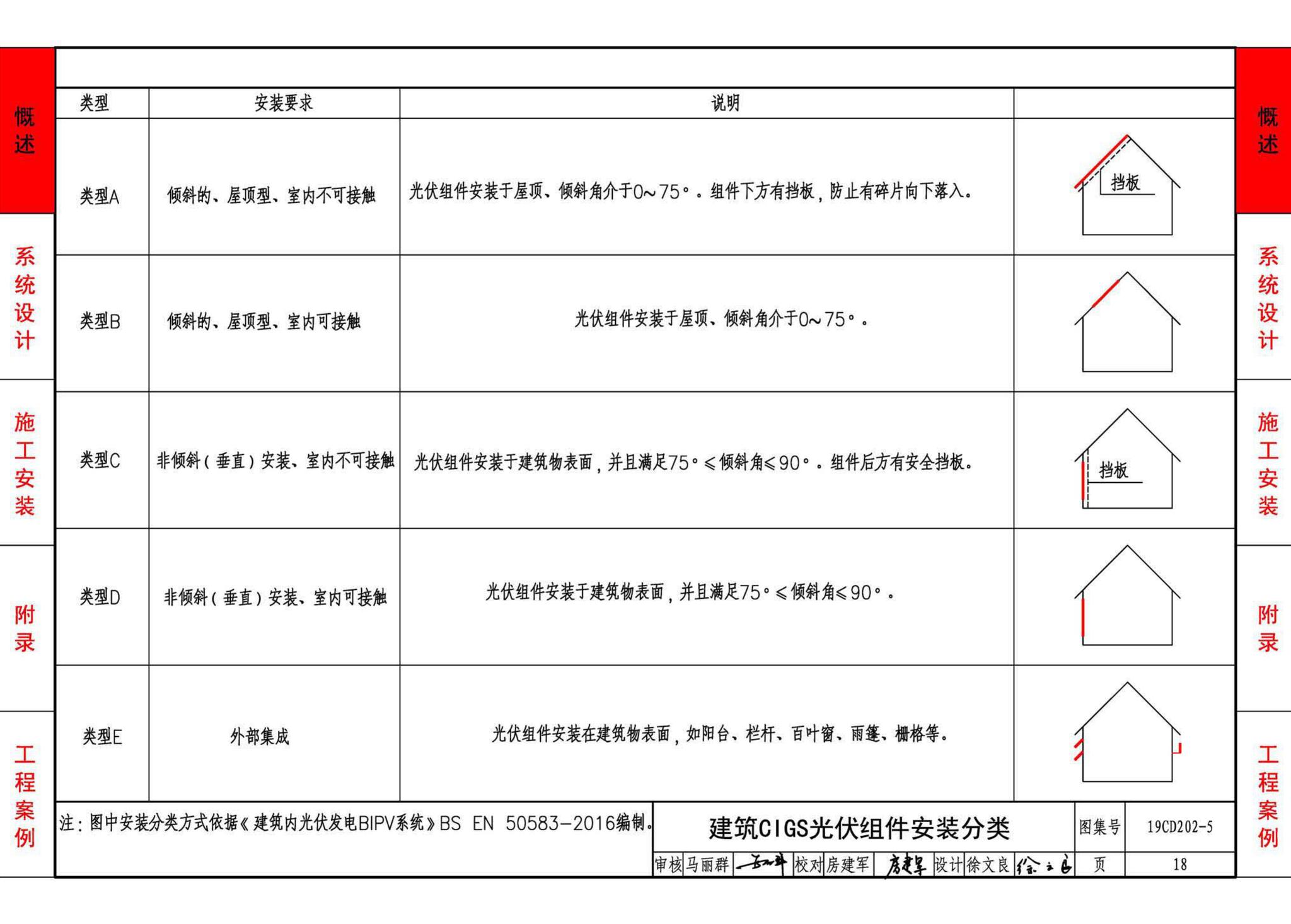 19CD202-5--建筑铜铟镓硒薄膜光伏系统电气设计与安装（一）