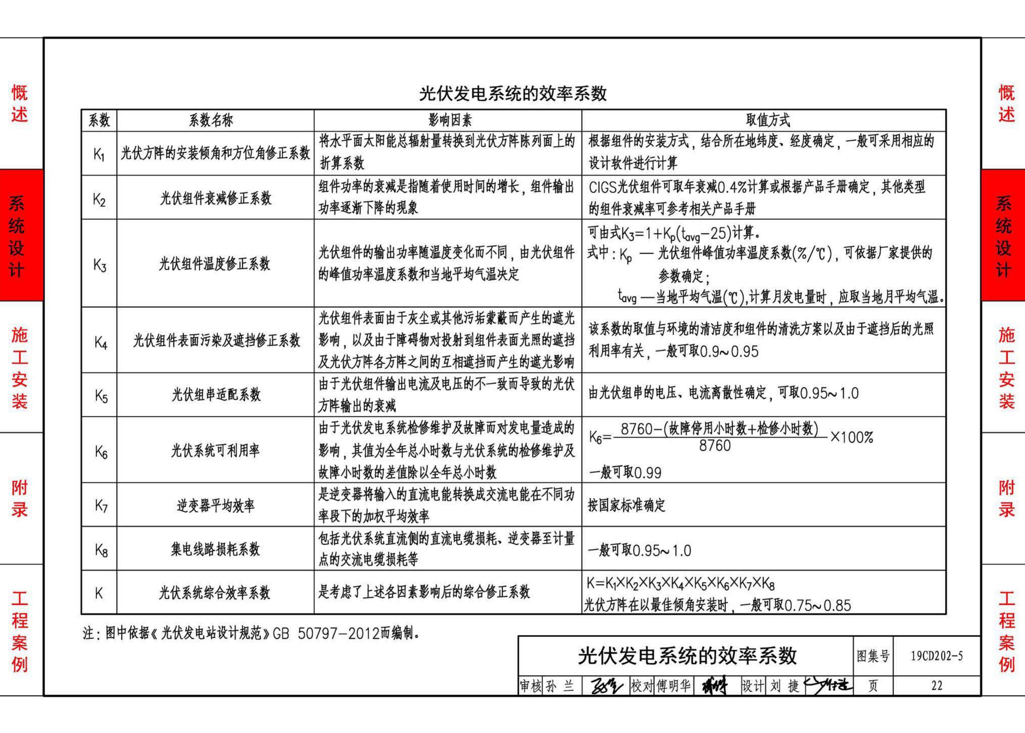 19CD202-5--建筑铜铟镓硒薄膜光伏系统电气设计与安装（一）