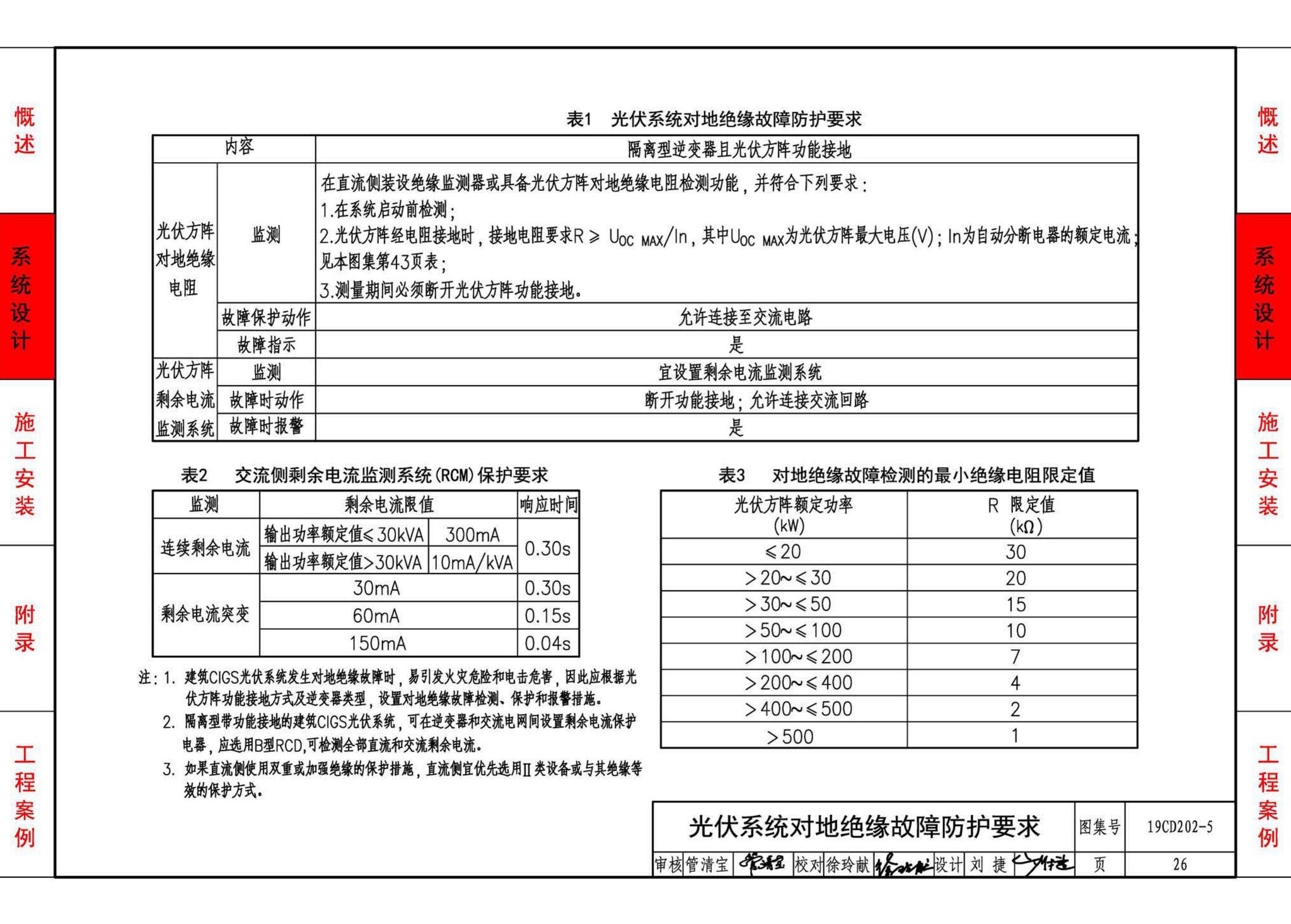 19CD202-5--建筑铜铟镓硒薄膜光伏系统电气设计与安装（一）