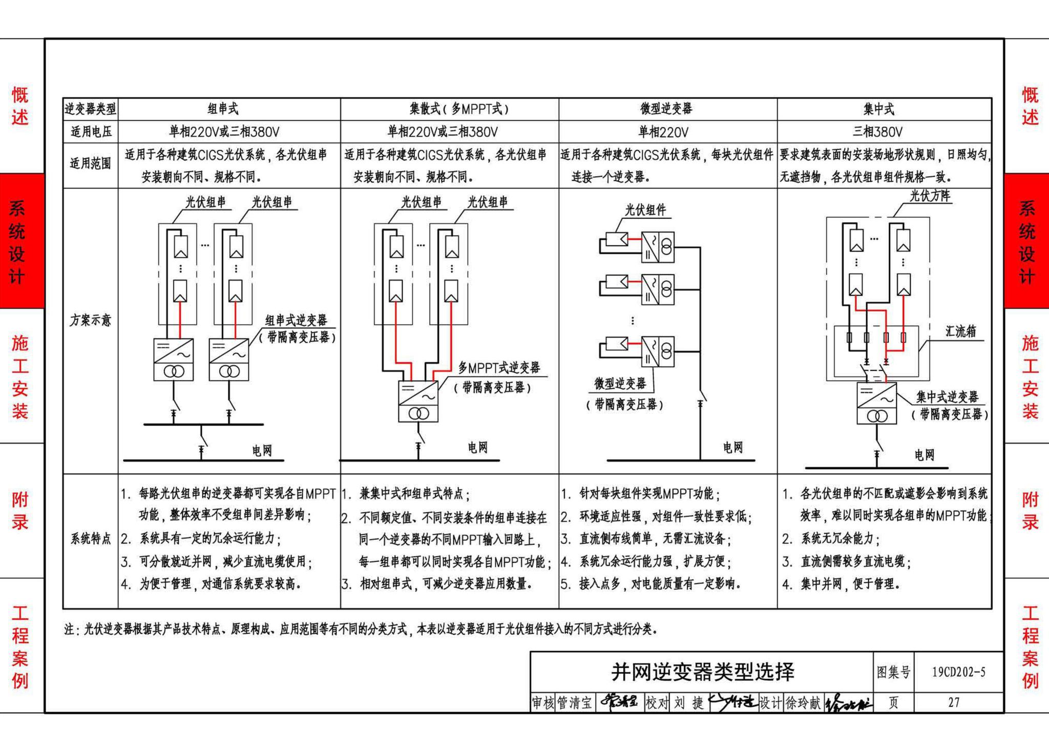 19CD202-5--建筑铜铟镓硒薄膜光伏系统电气设计与安装（一）