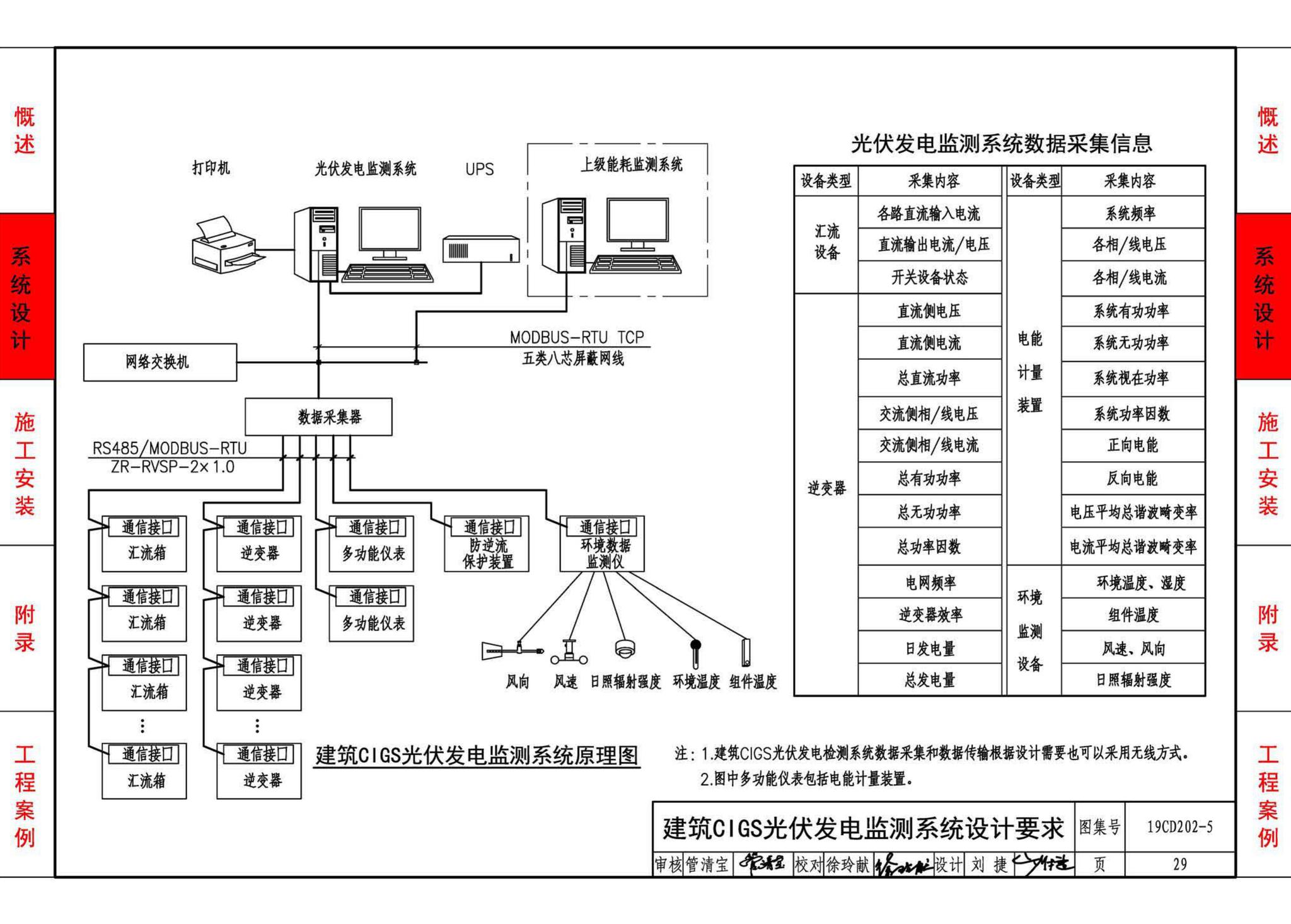 19CD202-5--建筑铜铟镓硒薄膜光伏系统电气设计与安装（一）